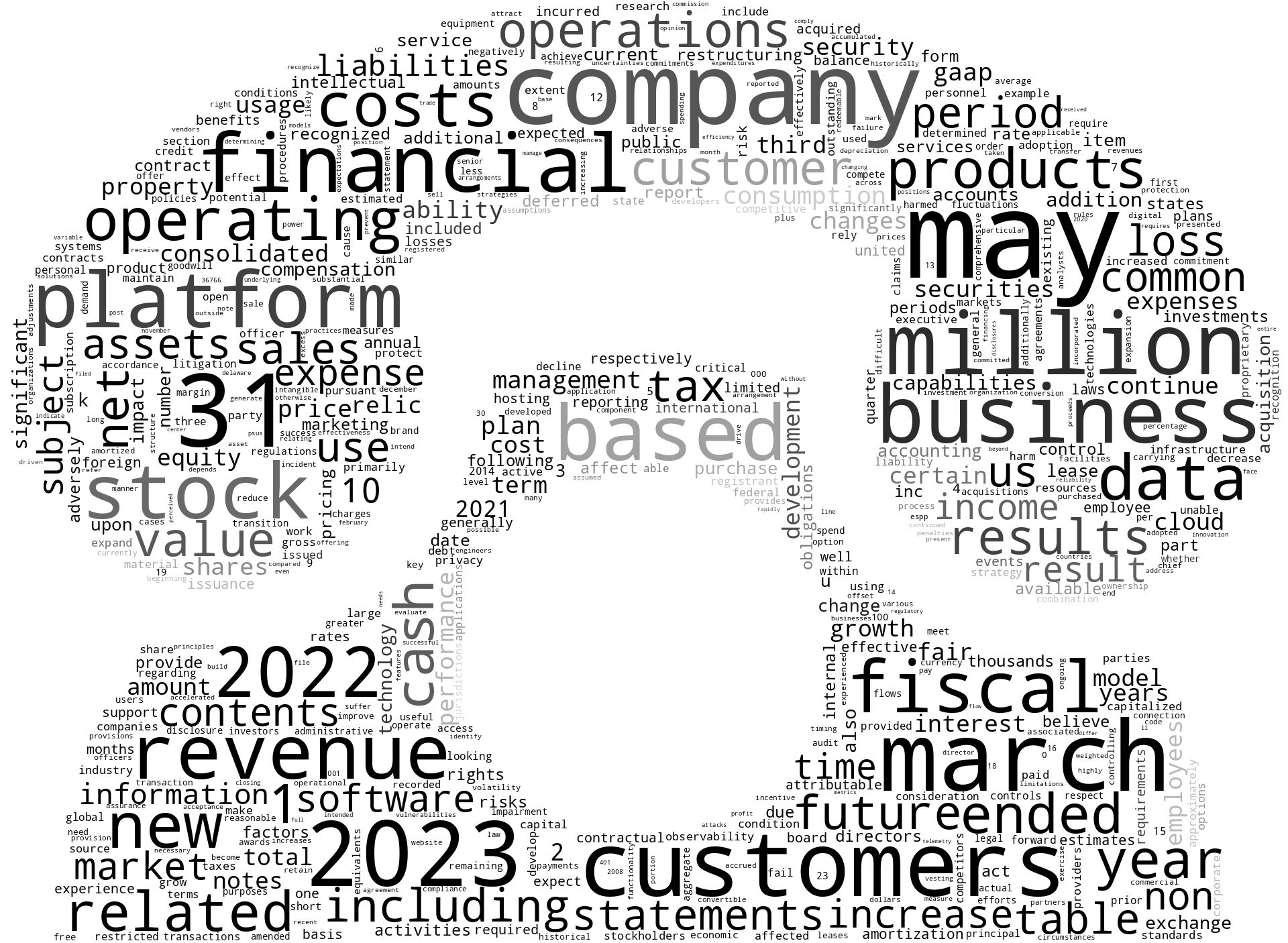 NEWRELICINC_10-K_20230524-231622.png
