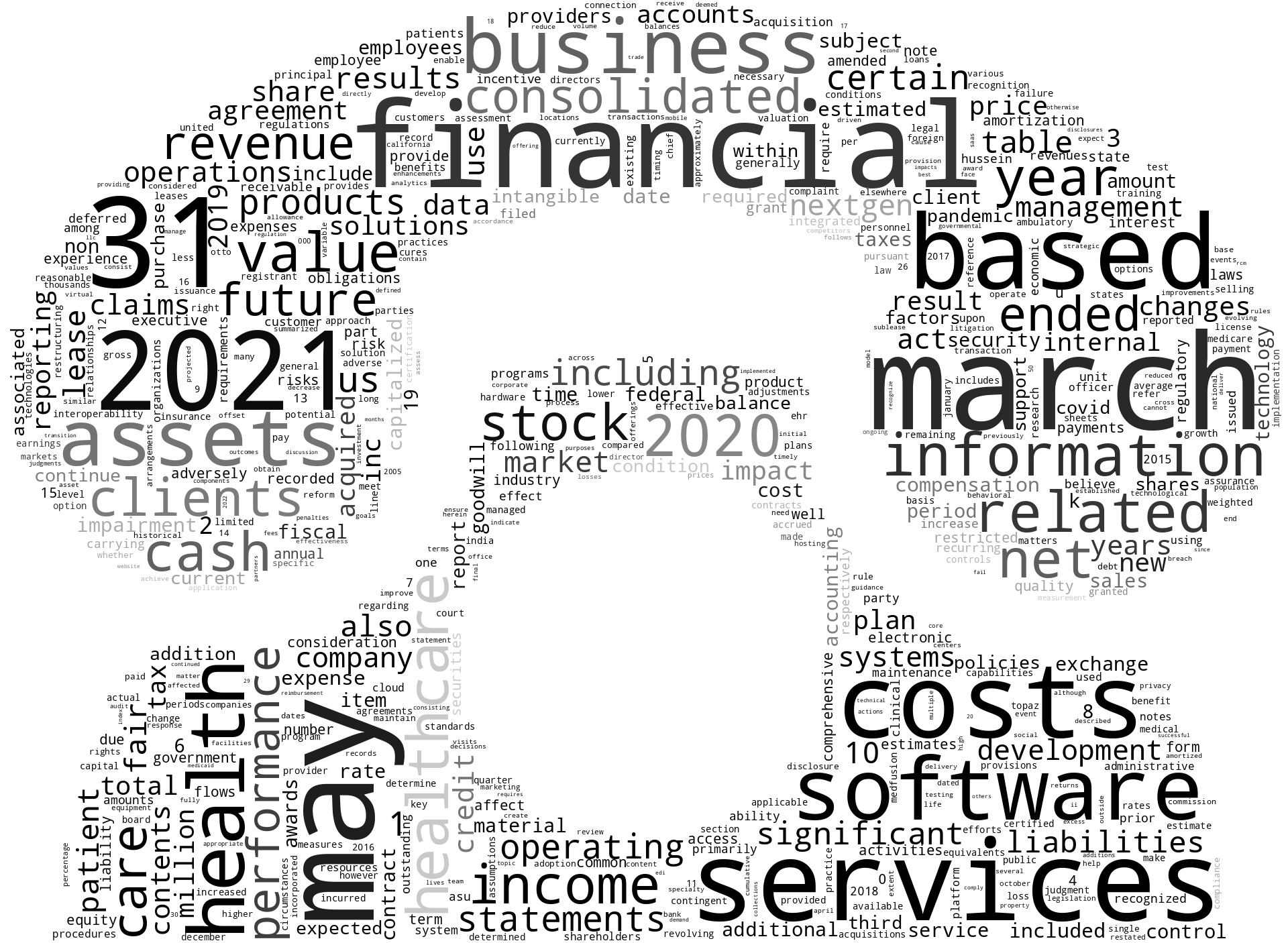 NEXTGENHEALTHCAREINC_10-K_20210528-233834.png