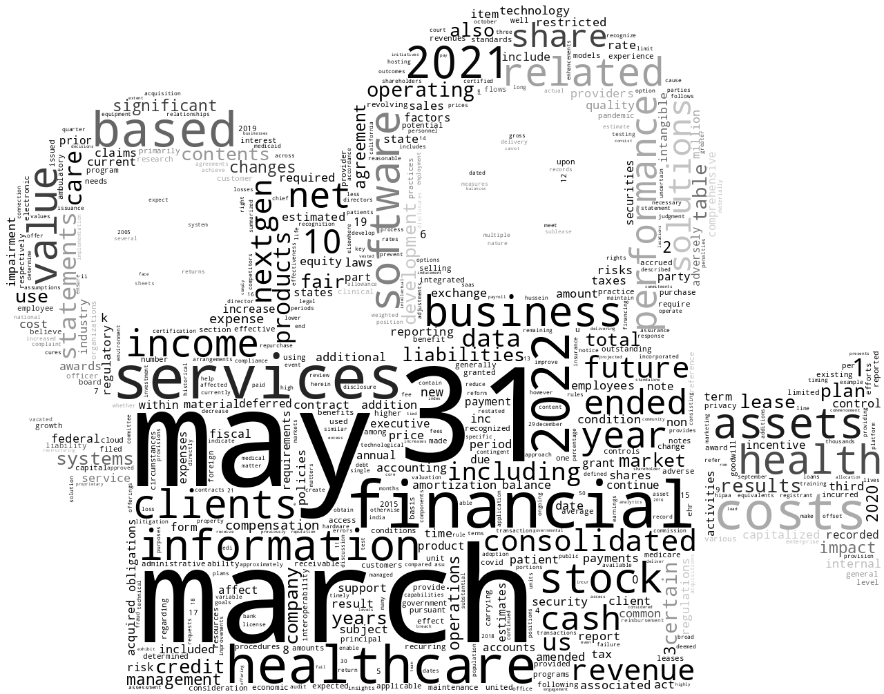NEXTGENHEALTHCAREINC_10-K_20220519-232027.png