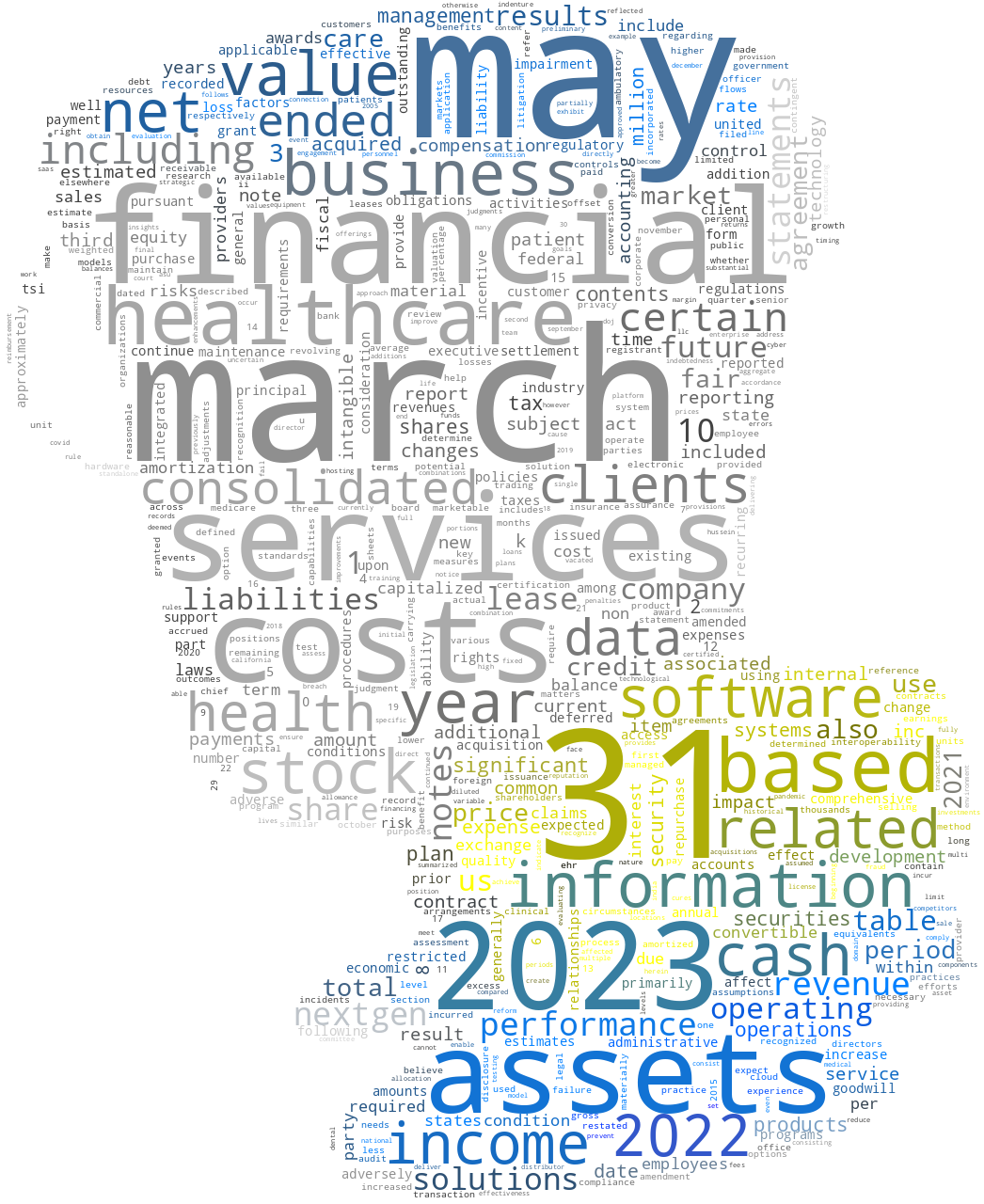 NEXTGENHEALTHCAREINC_10-K_20230524-231720.png
