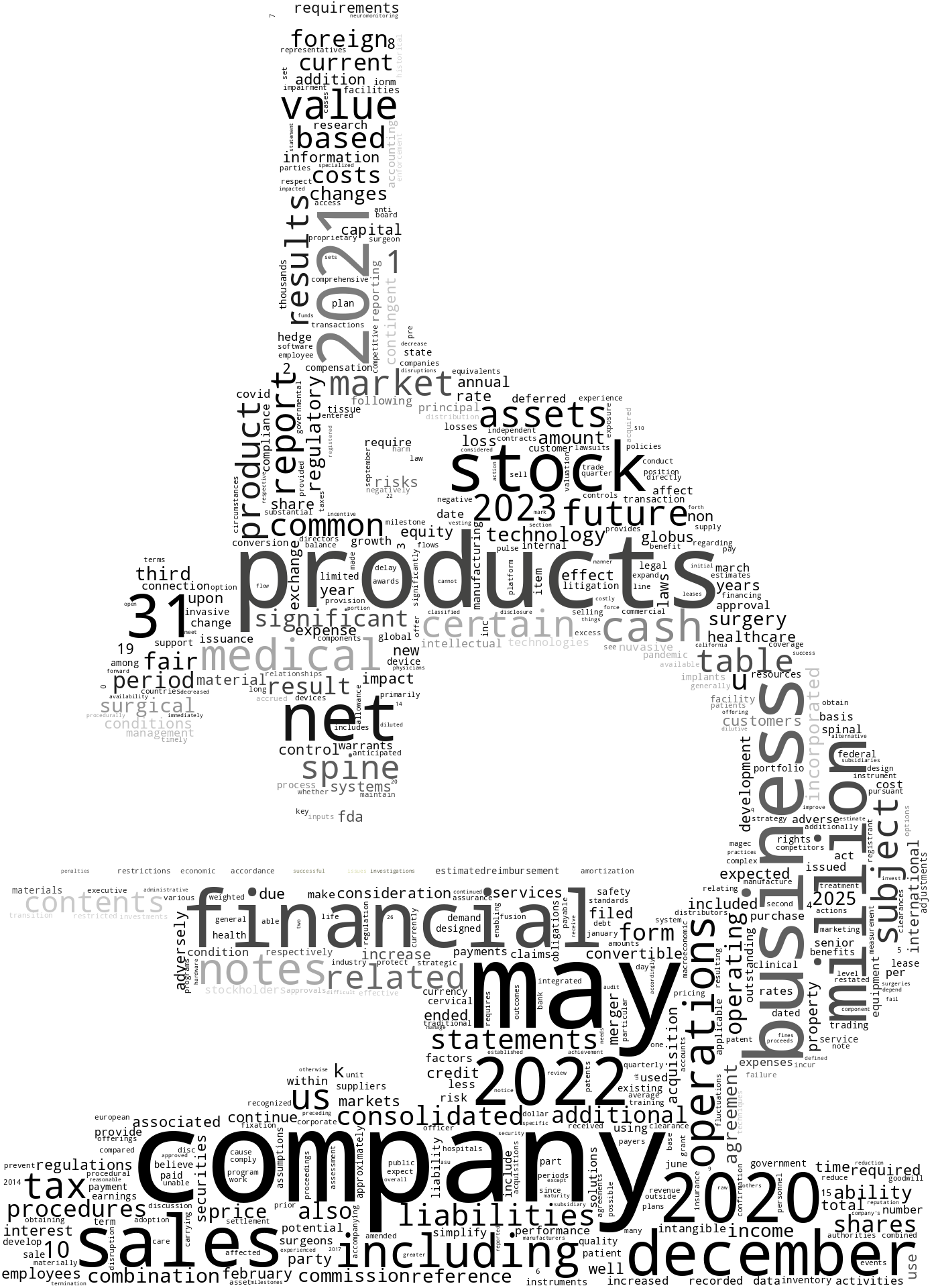 NUVASIVEINC_10-K_20230224-002606.png
