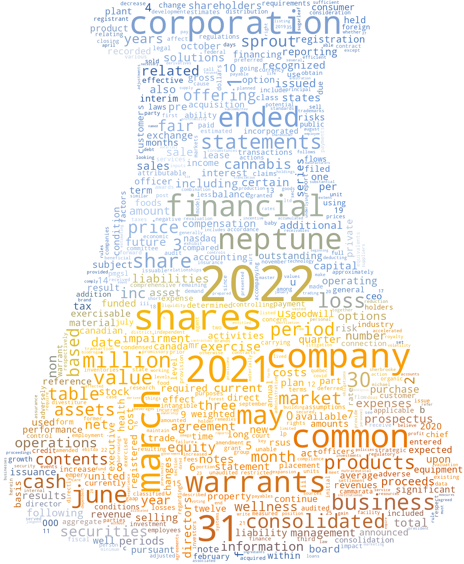 NeptuneWellnessSolutionsInc_S-1_20221108-232226.png