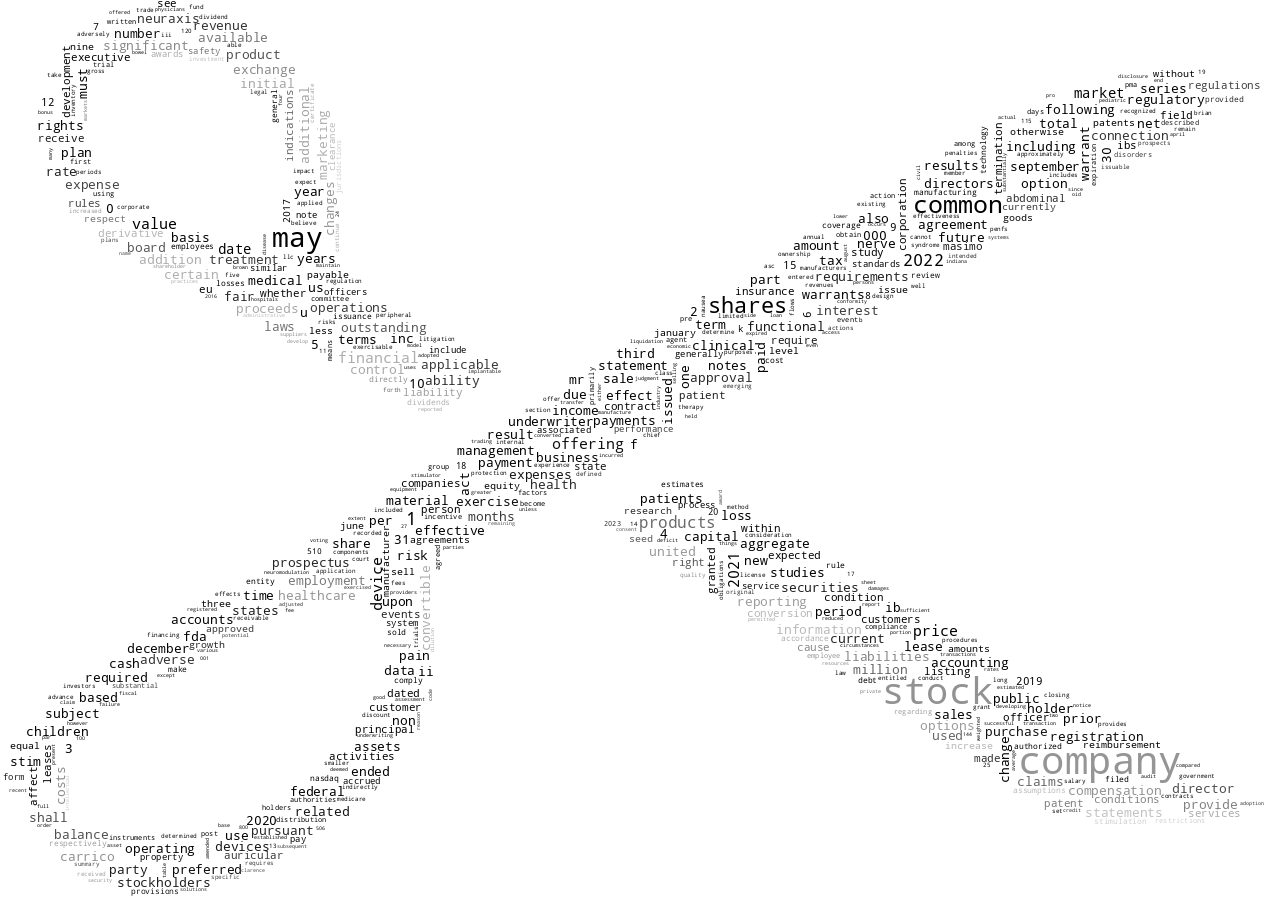 NeuraxisINC_S-1_20230111-233441.png