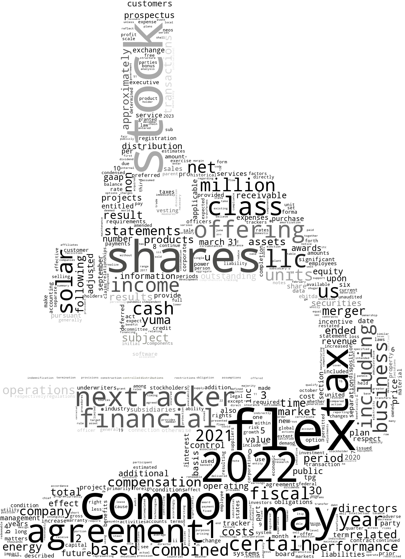 NextrackerInc_S-1_20230116-231932.png