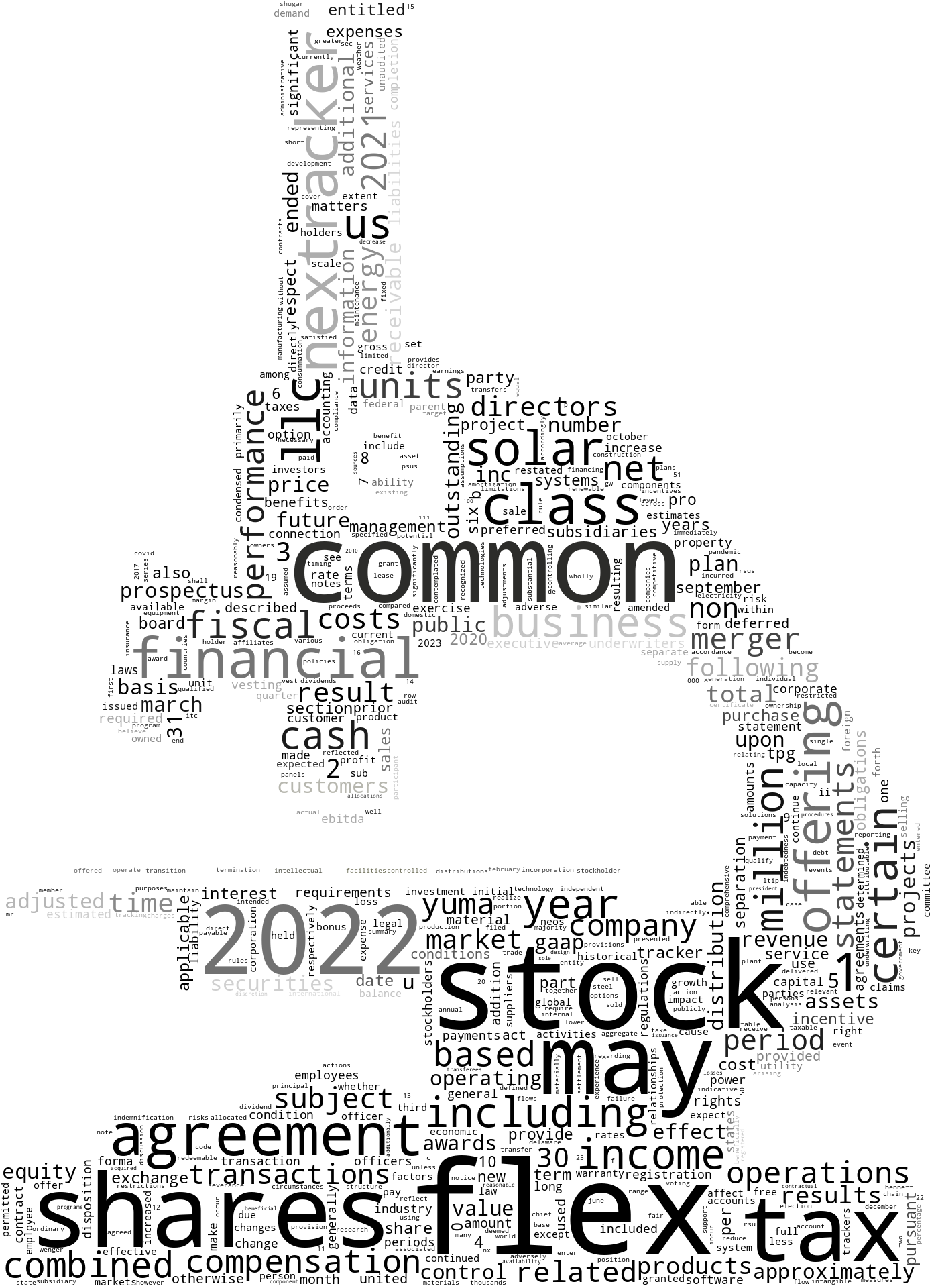 NextrackerInc_S-1_20230117-231834.png