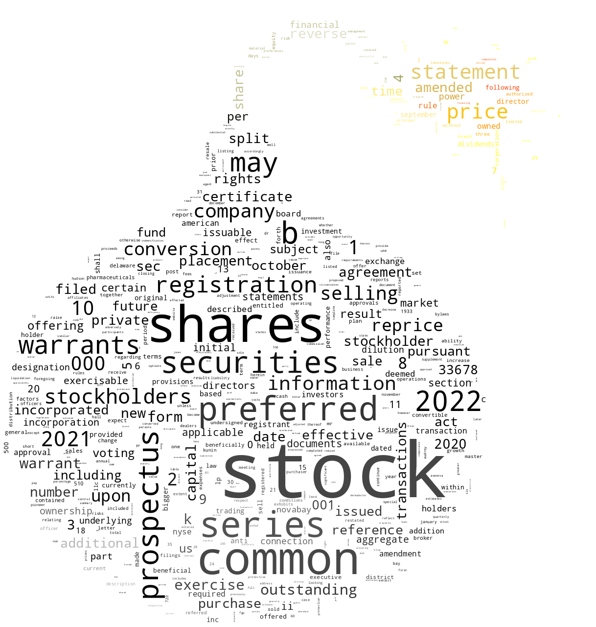 NovaBayPharmaceuticalsInc_S-1_20221026-232512.png