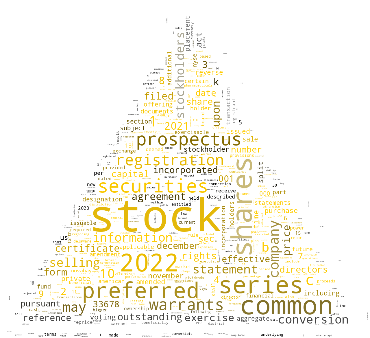 NovaBayPharmaceuticalsInc_S-1_20221212-231905.png
