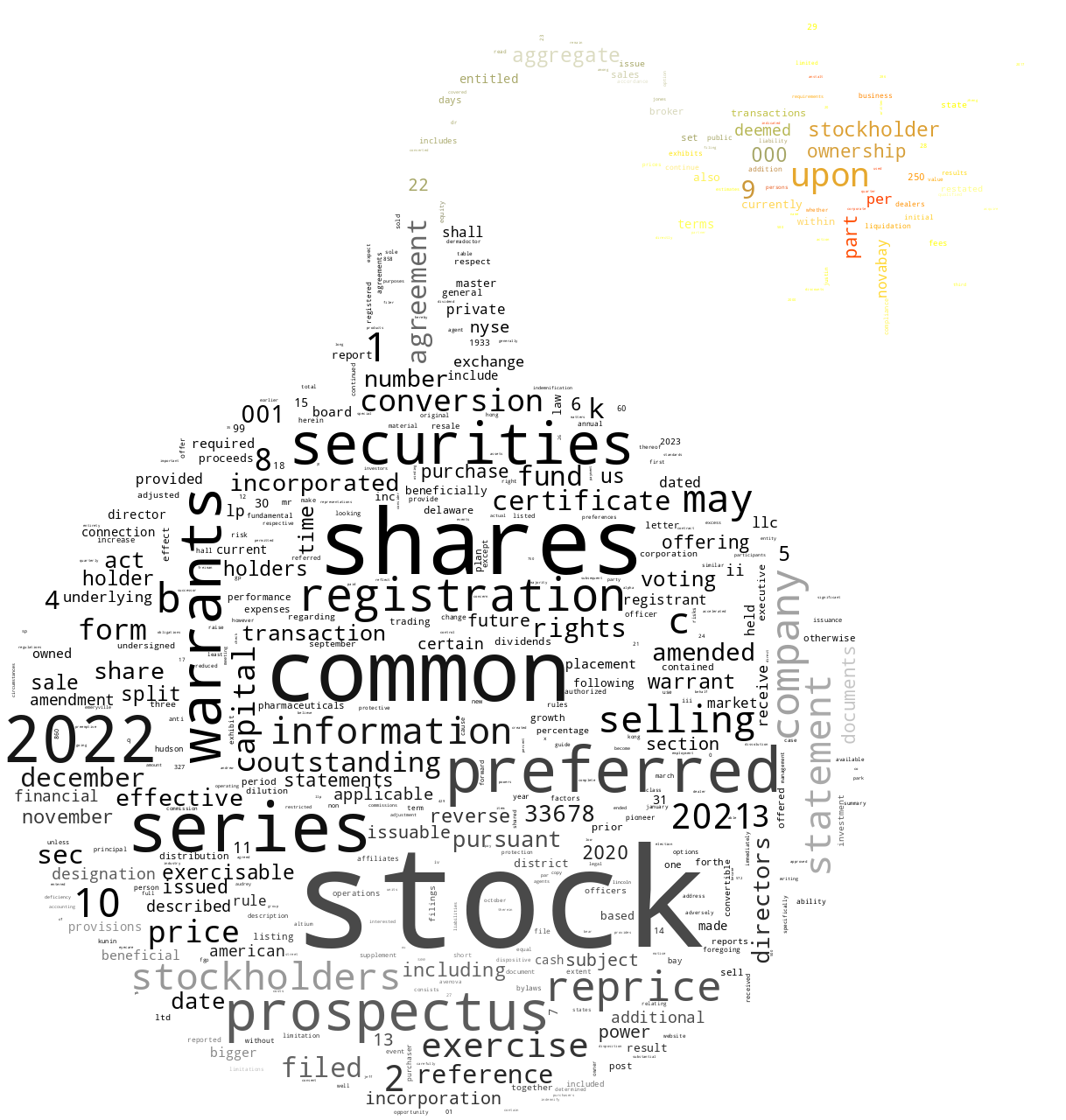 NovaBayPharmaceuticalsInc_S-1_20230103-231722.png