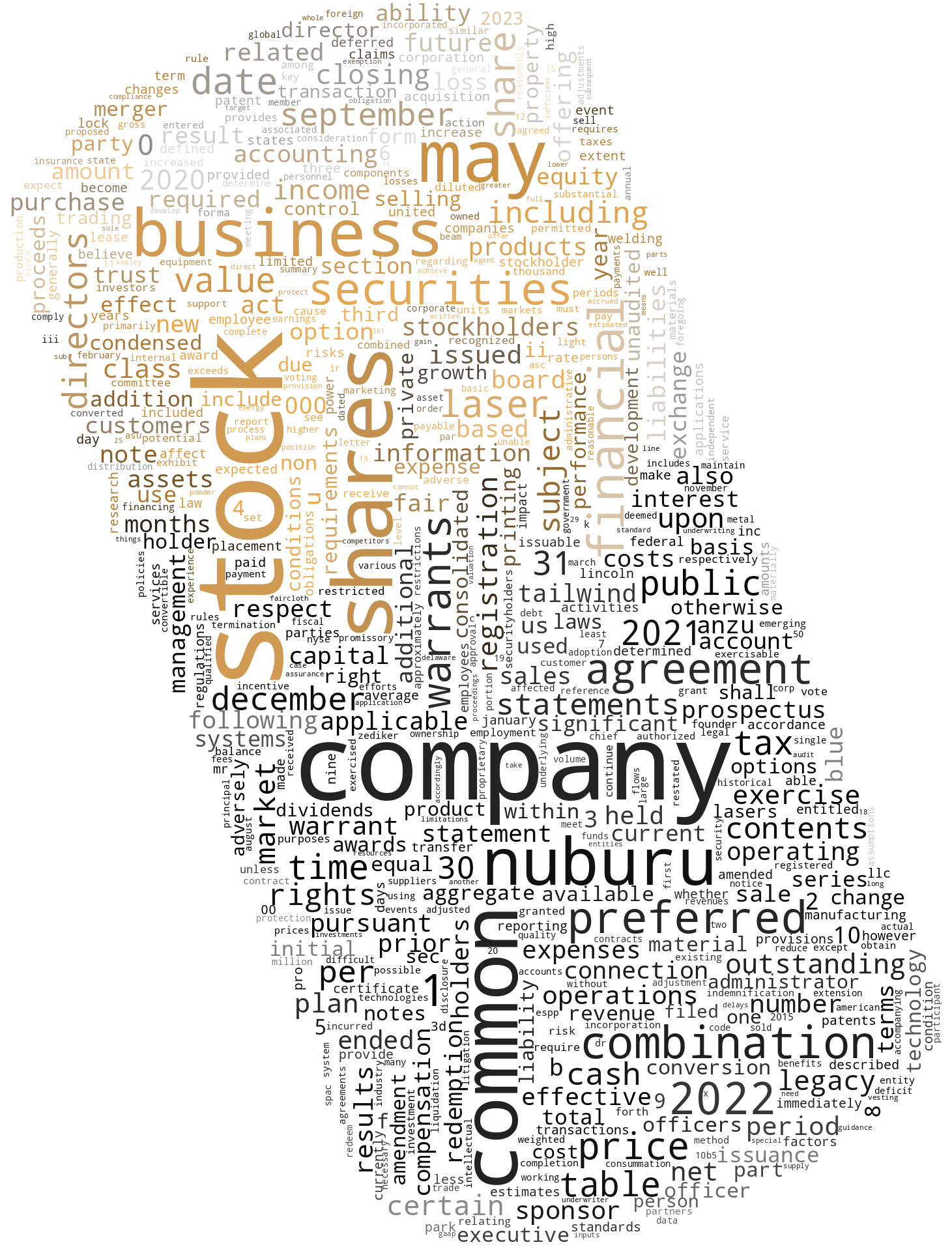NuburuInc_S-1_20230208-231757.png