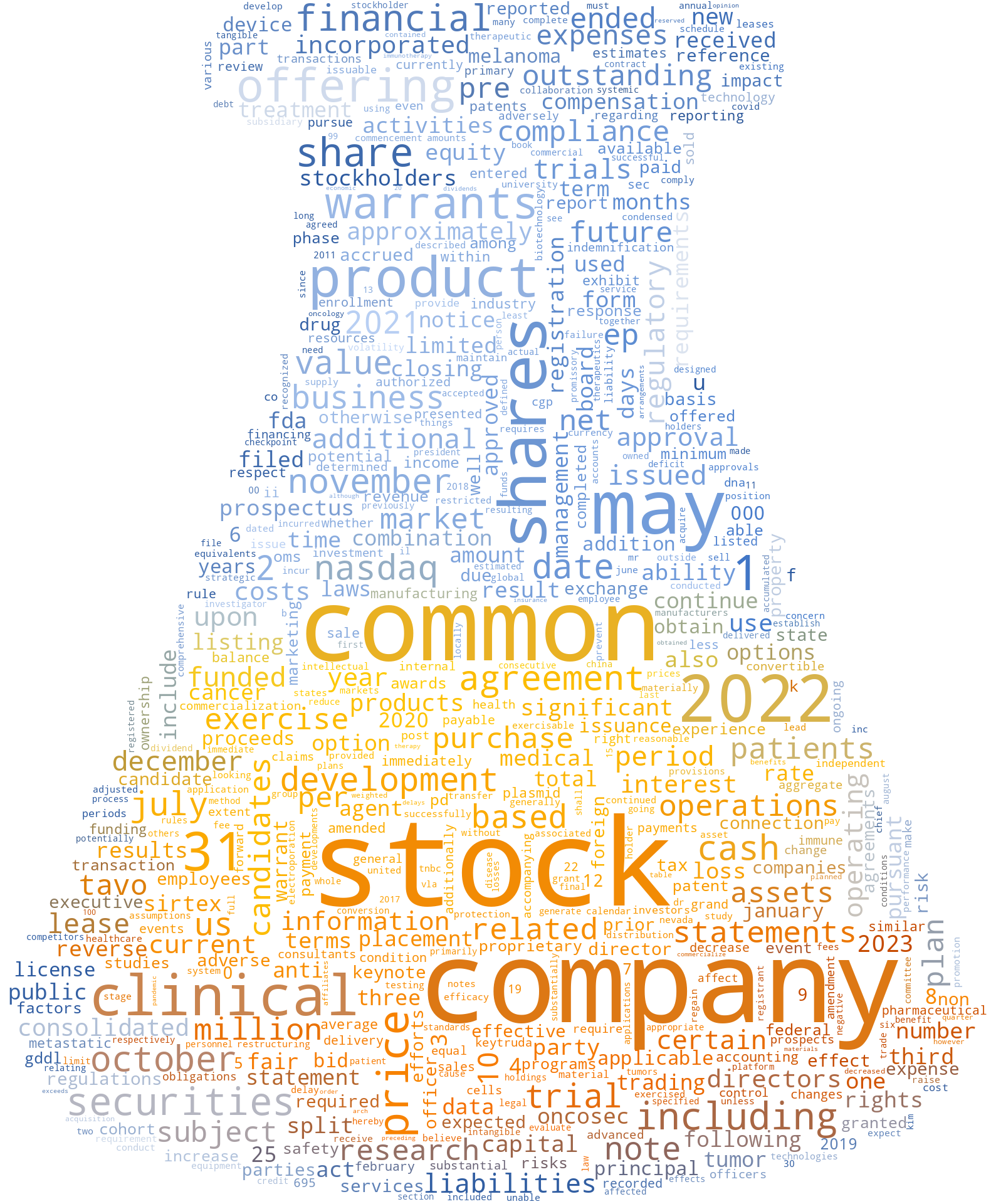 ONCOSECMEDICALInc_S-1_20230202-231921.png