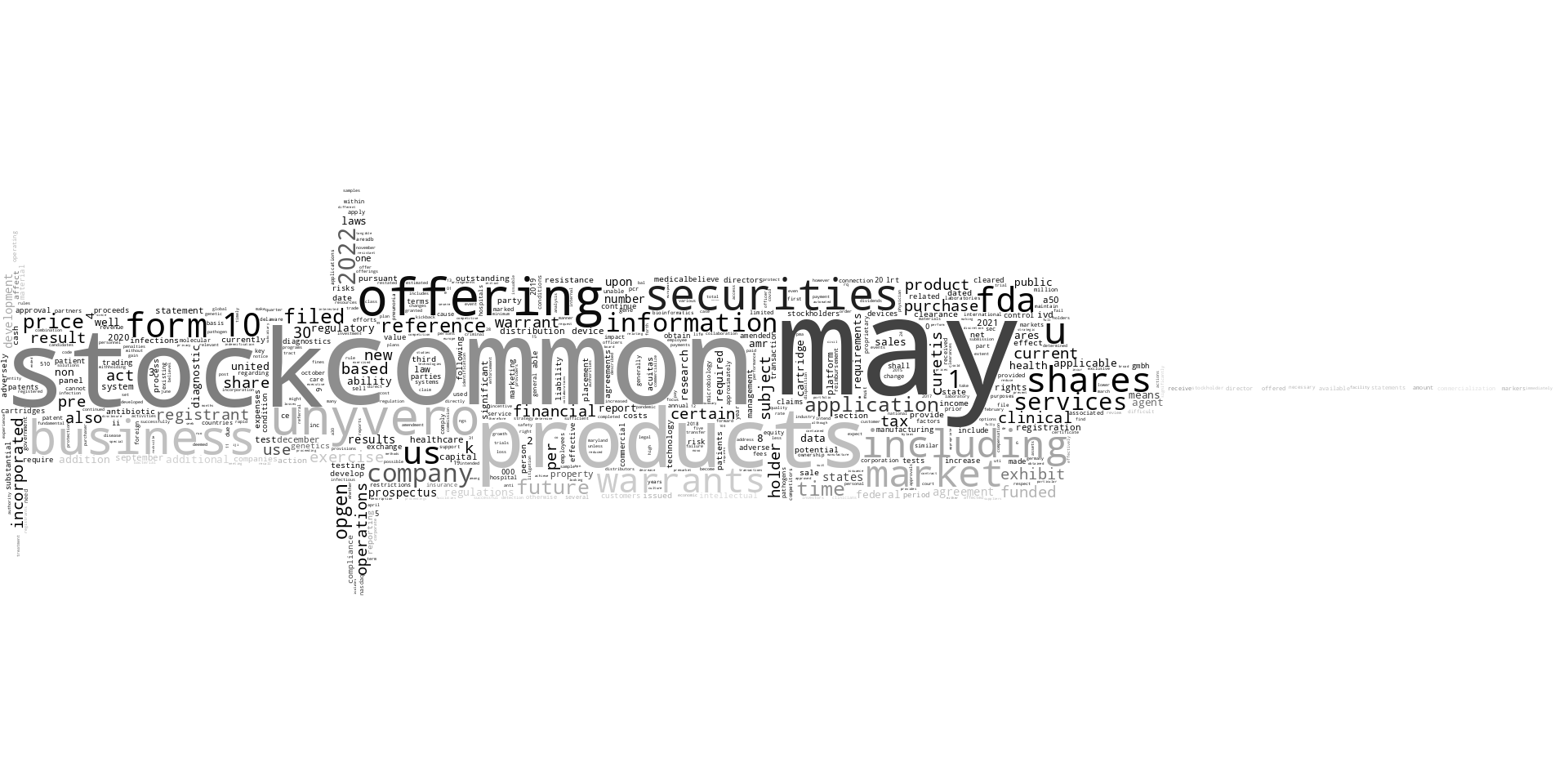 OPGENINC_S-1_20221205-231908.png
