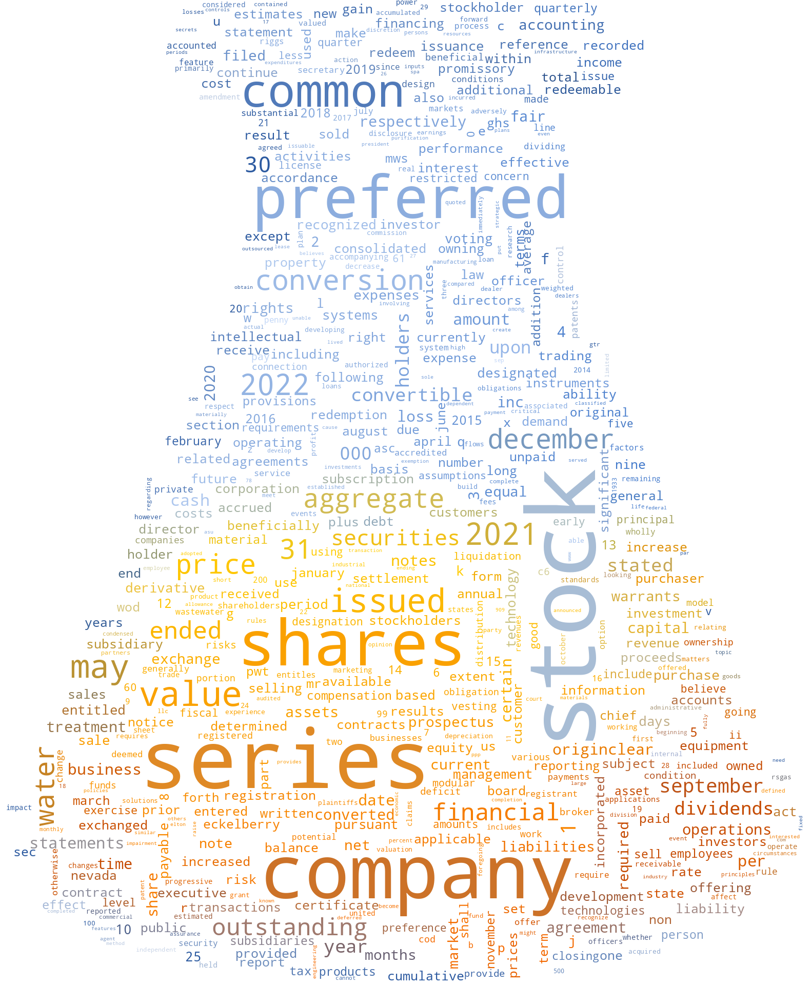 ORIGINCLEARINC_S-1_20221201-232718.png