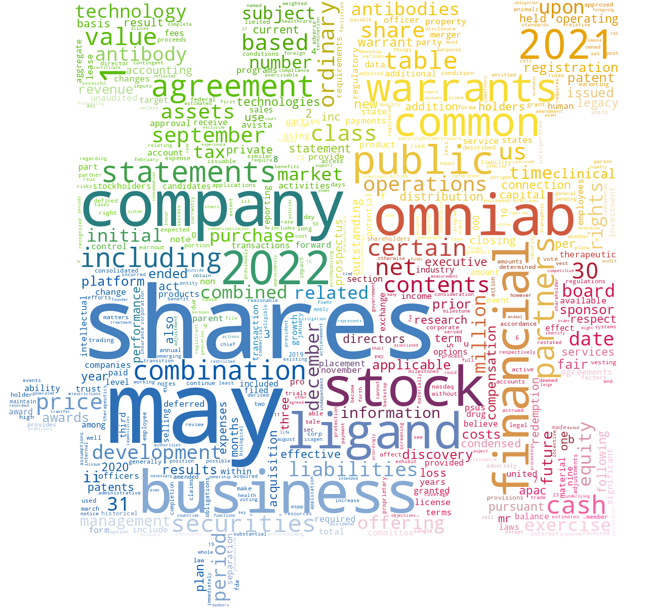 OmniAbInc_S-1_20221201-232806.png