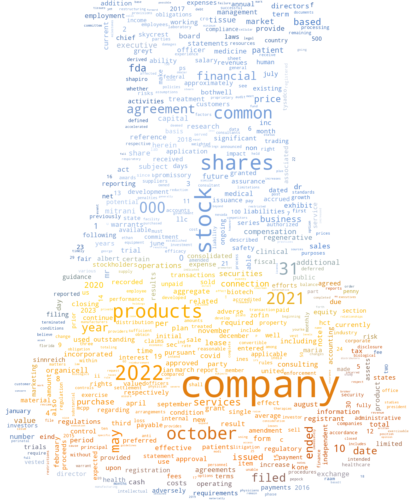 OrganicellRegenerativeMedicineInc_10-K_20230215-232258.png