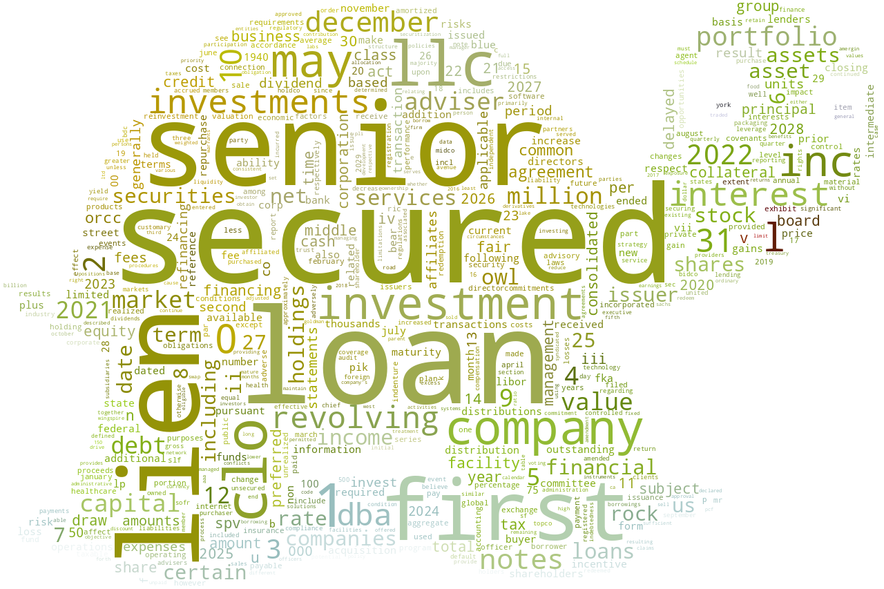 OwlRockCapitalCorp_10-K_20230224-002550.png