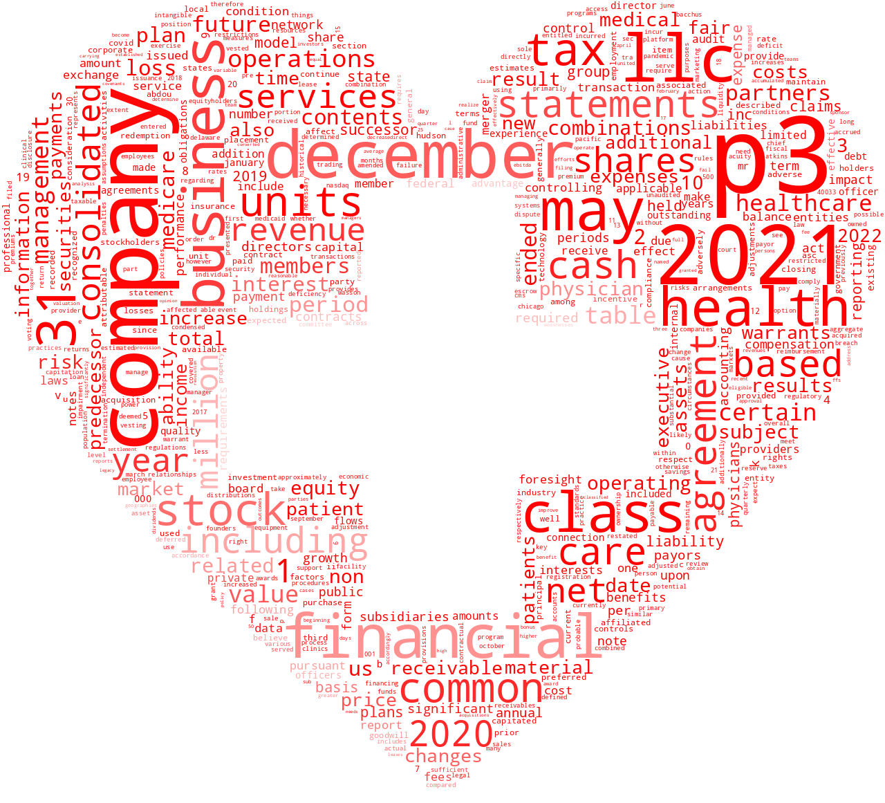 P3HealthPartnersInc_10-K_20221024-233132.png