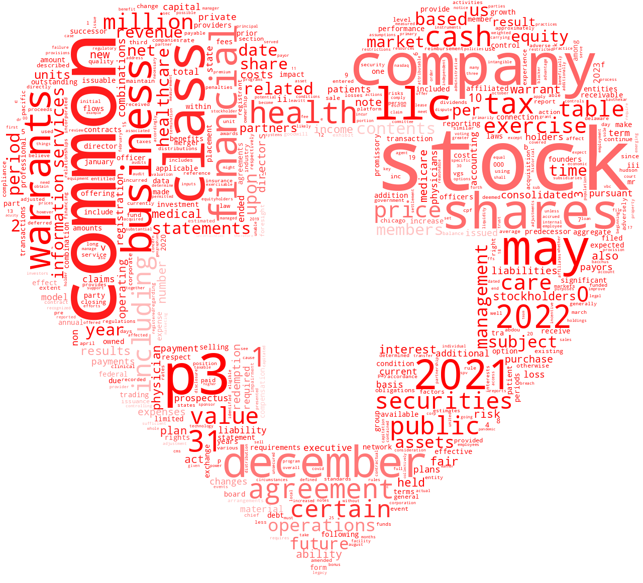 P3HealthPartnersInc_S-1_20230503-231555.png