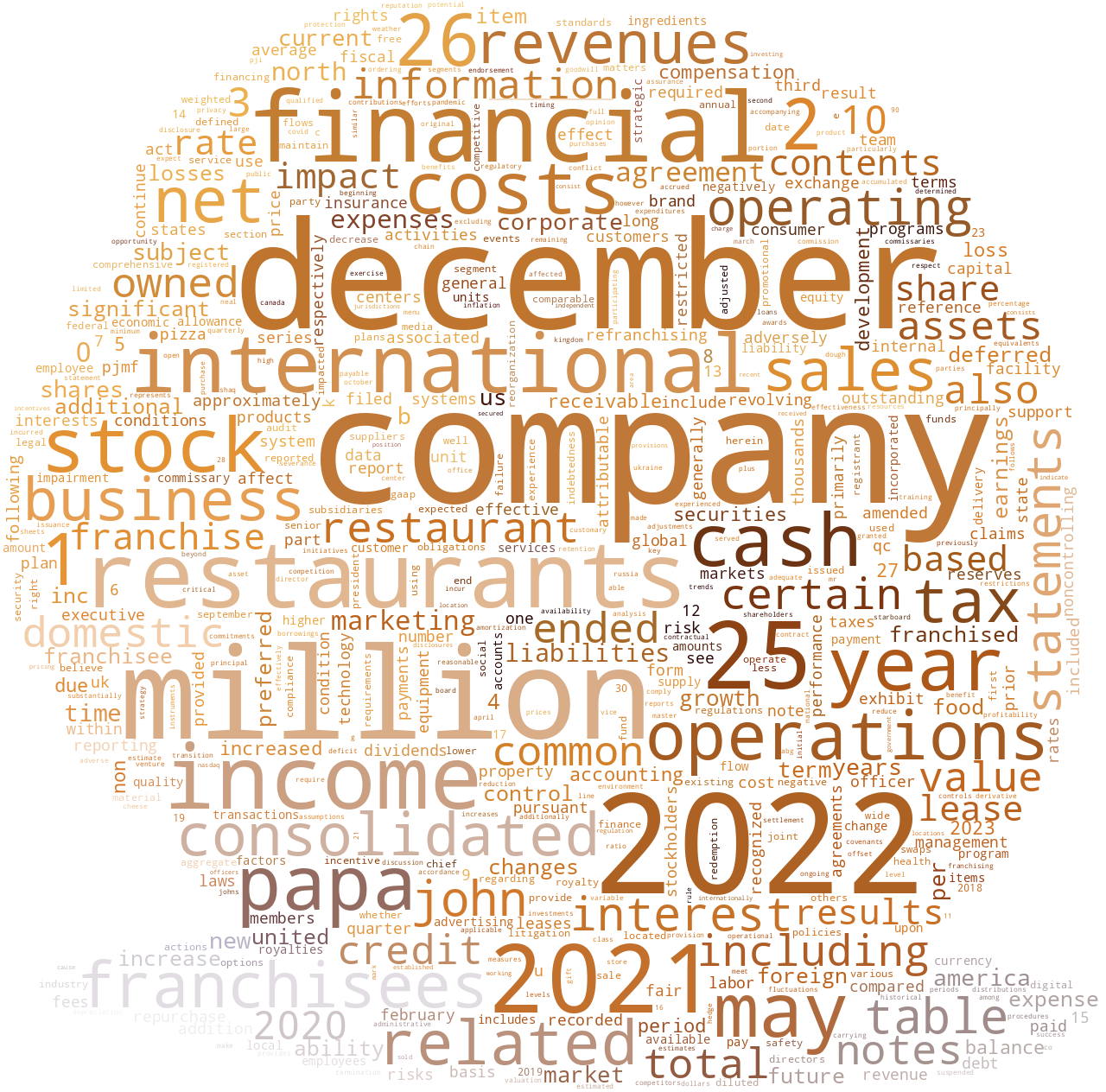 PAPAJOHNSINTERNATIONALINC_10-K_20230224-232017.png