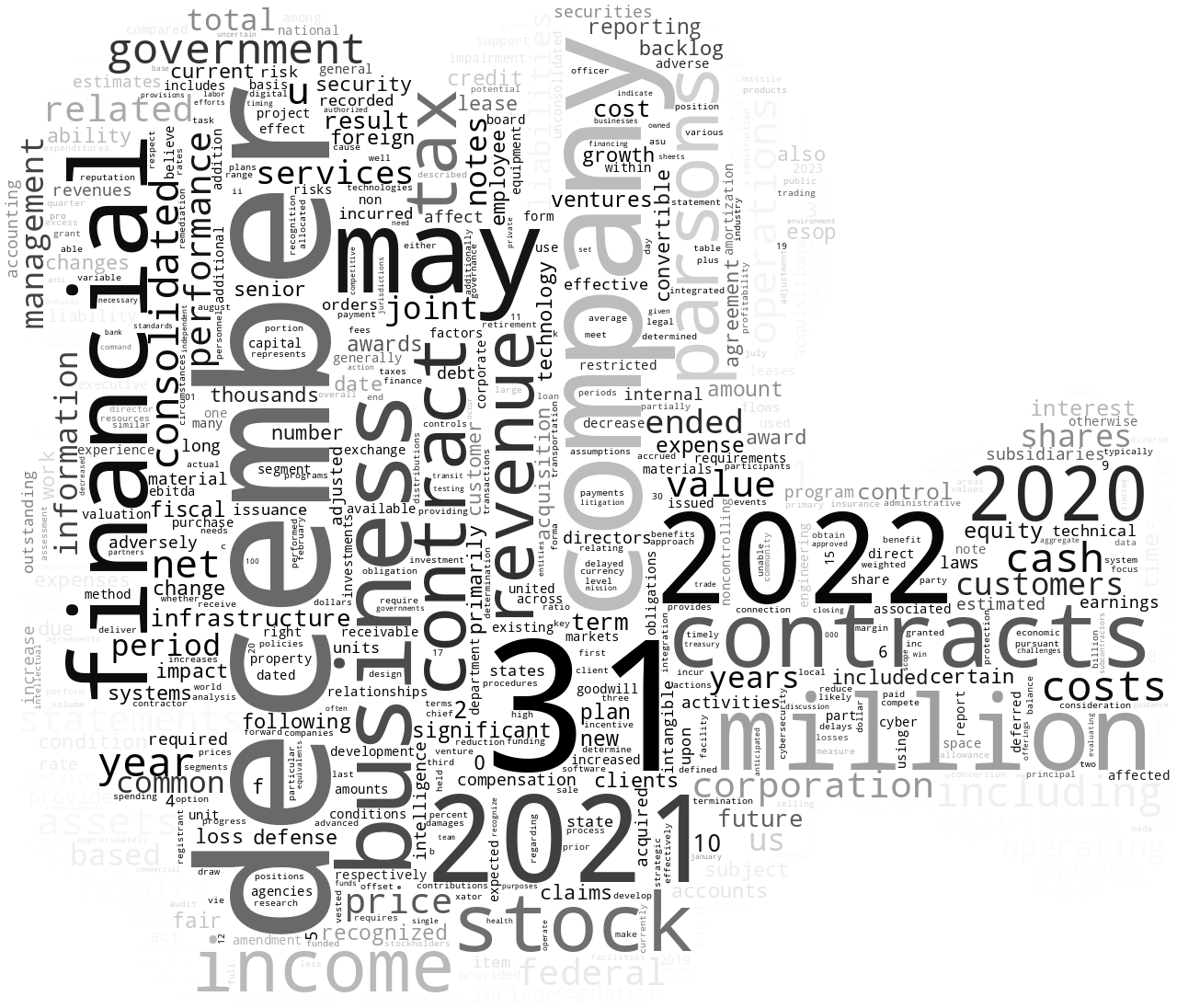 PARSONSCORP_10-K_20230221-231831.png