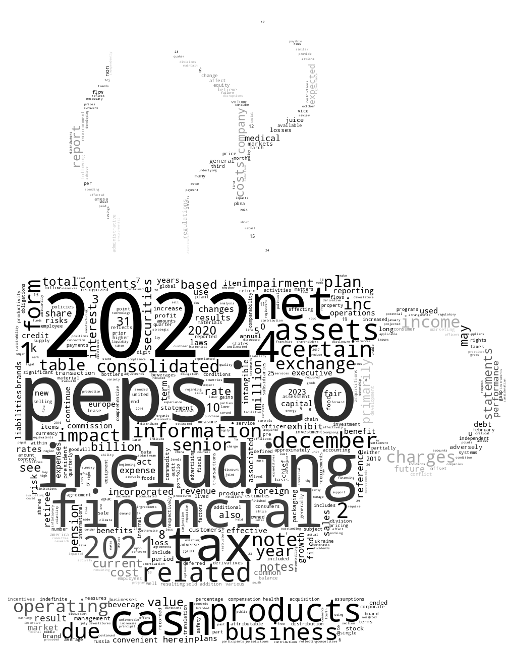 PEPSICOINC_10-K_20230210-232712.png