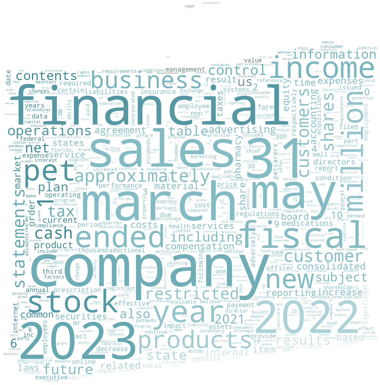 PETMEDEXPRESSINC_10-K_20230524-231738.png