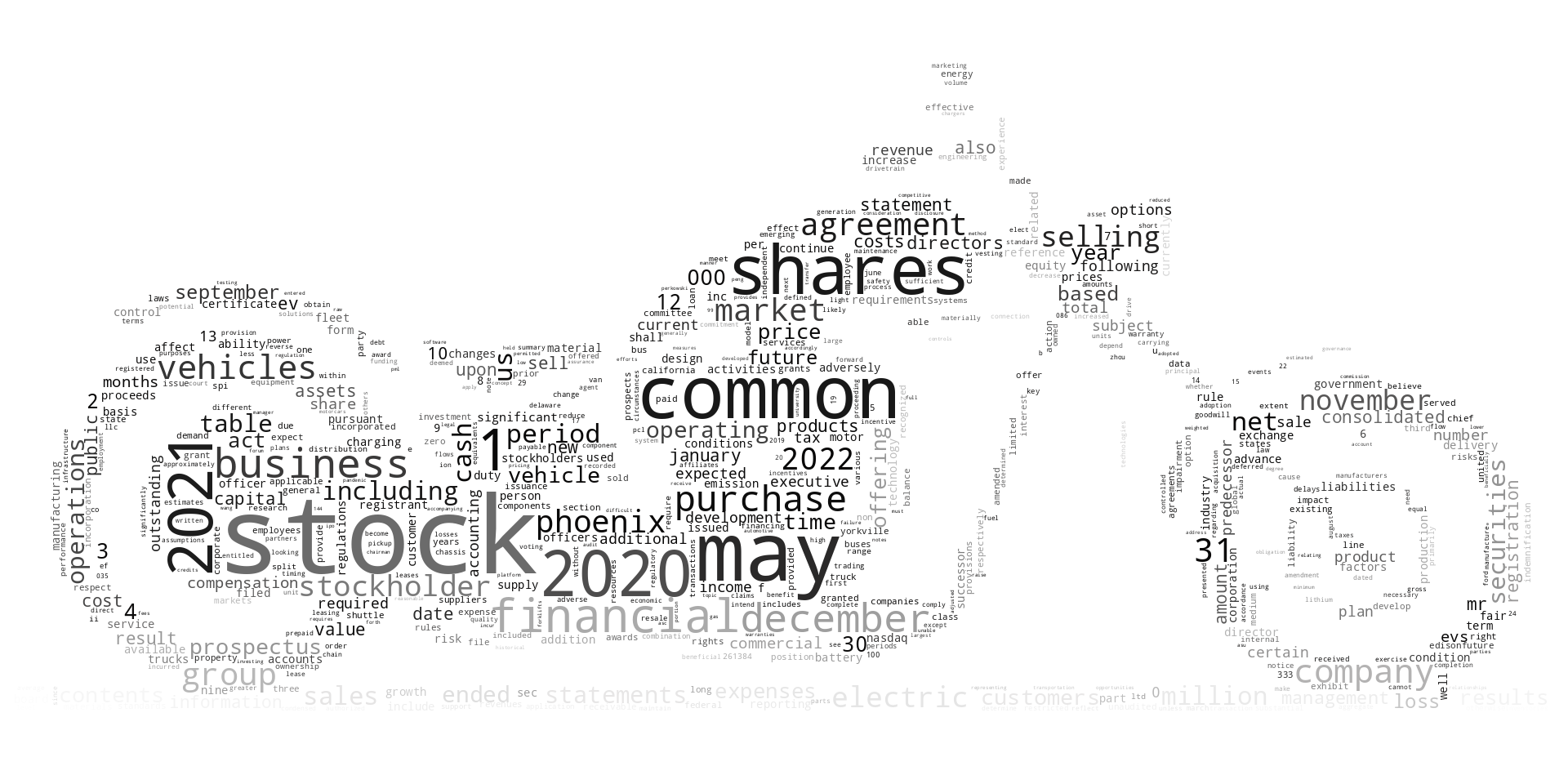 PHOENIXMOTORINC_S-1_20221213-231923.png
