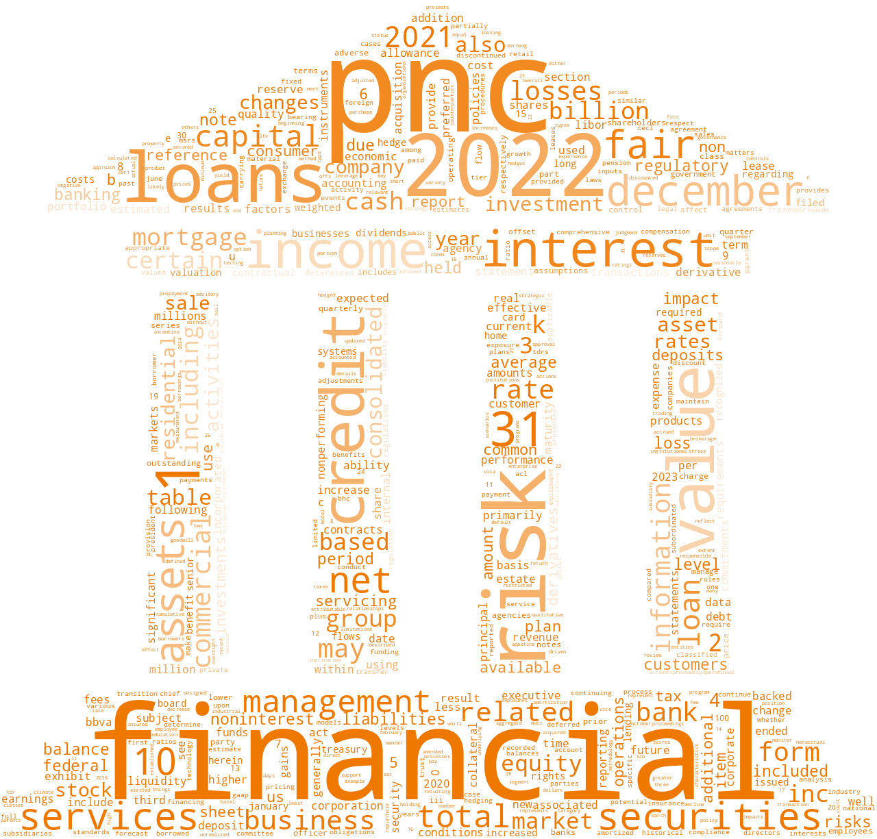 PNCFINANCIALSERVICESGROUPINC_10-K_20230223-233048.png
