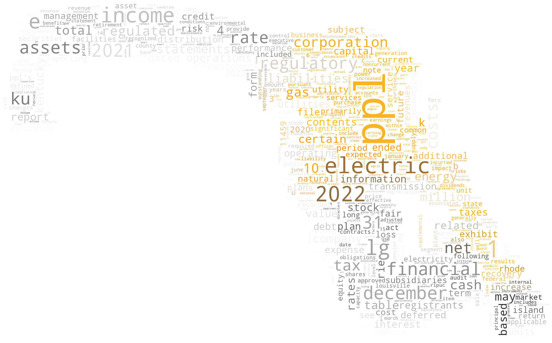 PPLCorp_10-K_20230220-232253.png