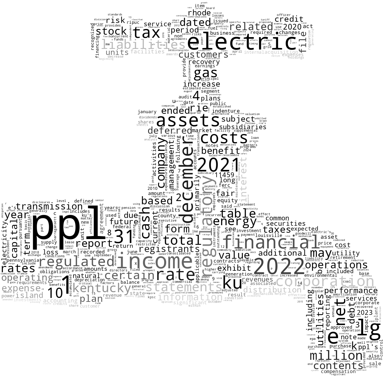 PPLCorp_10-K_20230221-233413.png