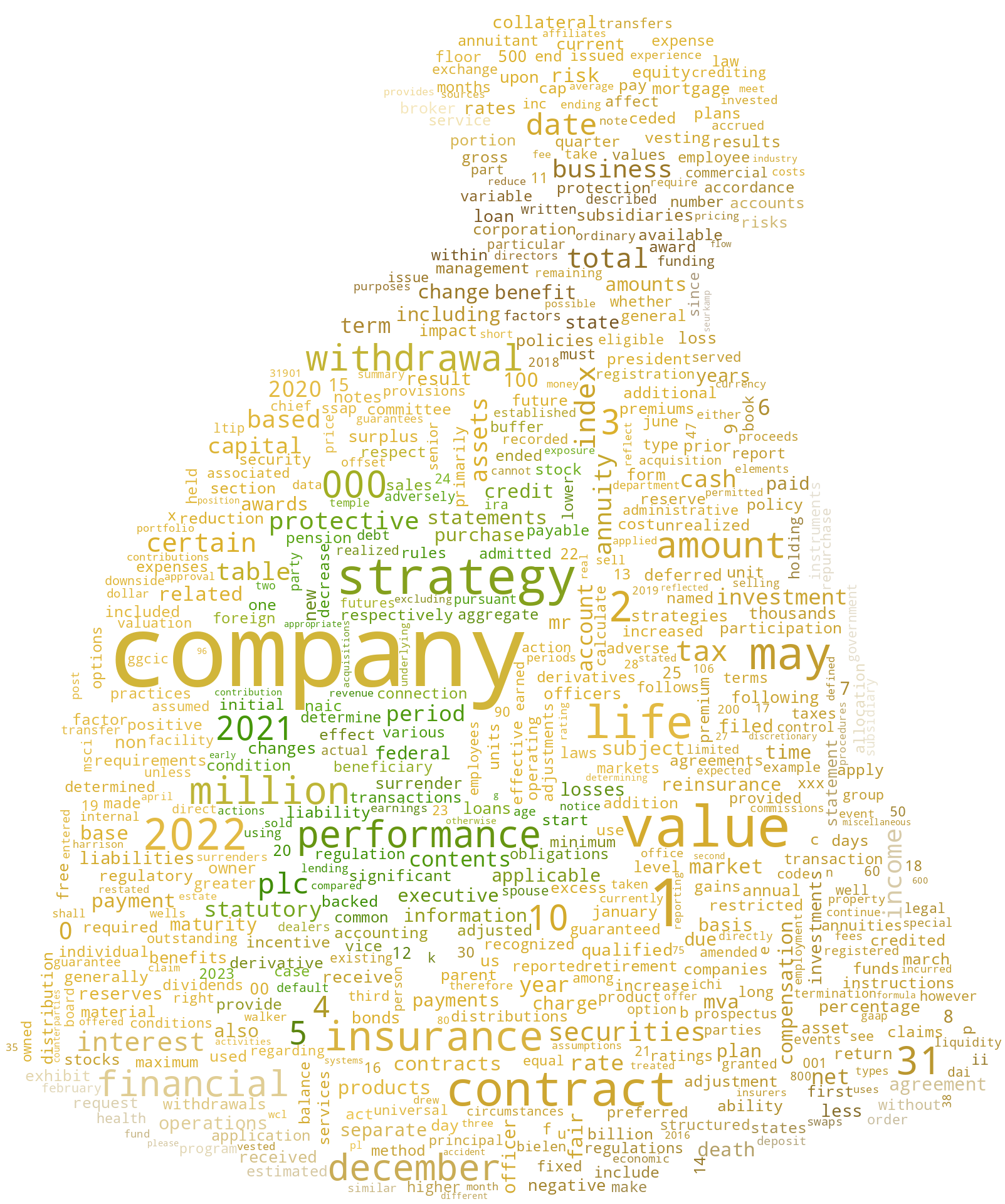 PROTECTIVELIFEINSURANCECO_S-1_20230426-233414.png