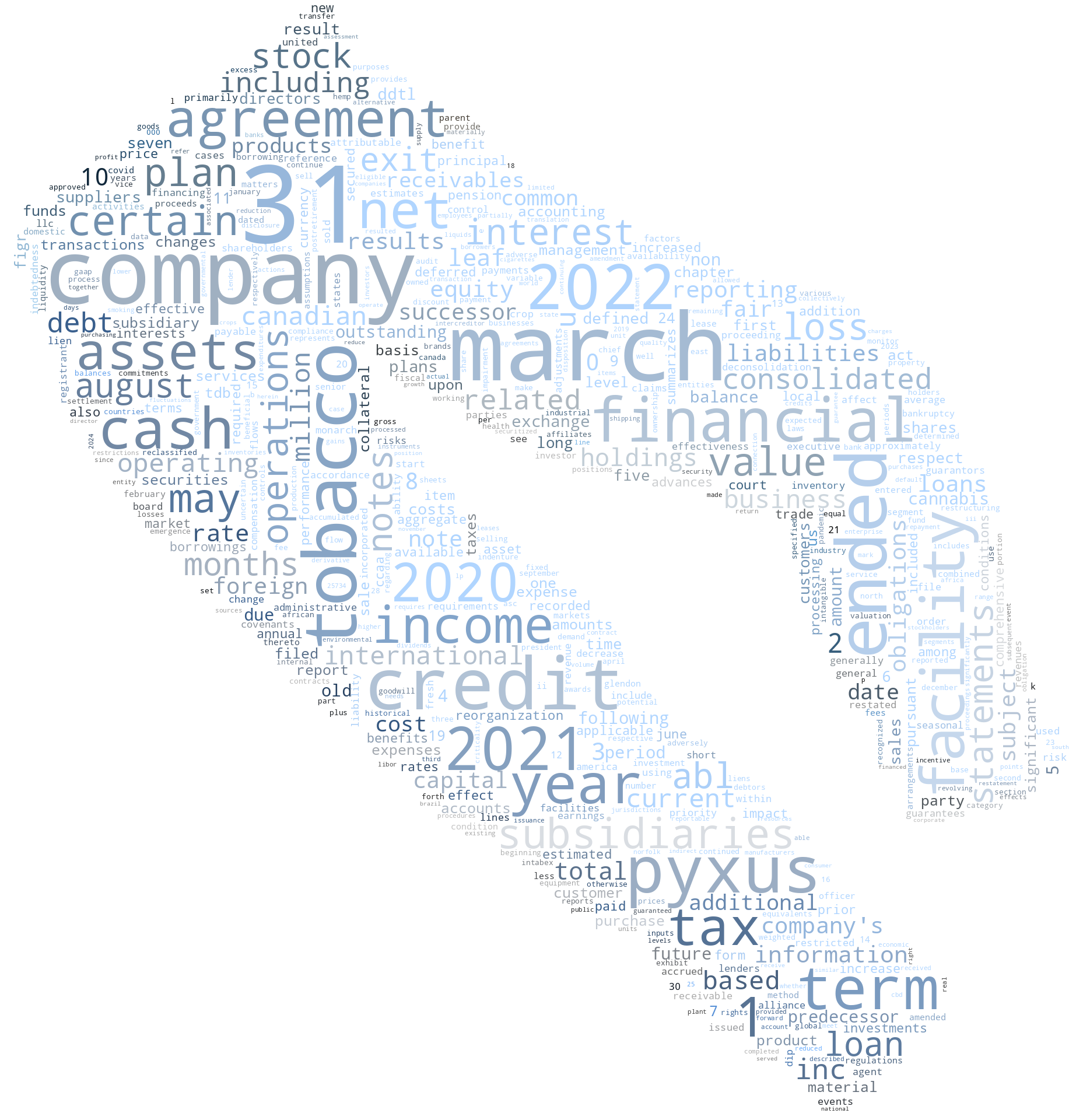 PYXUSINTERNATIONALINC_10-K_20220615-232243.png