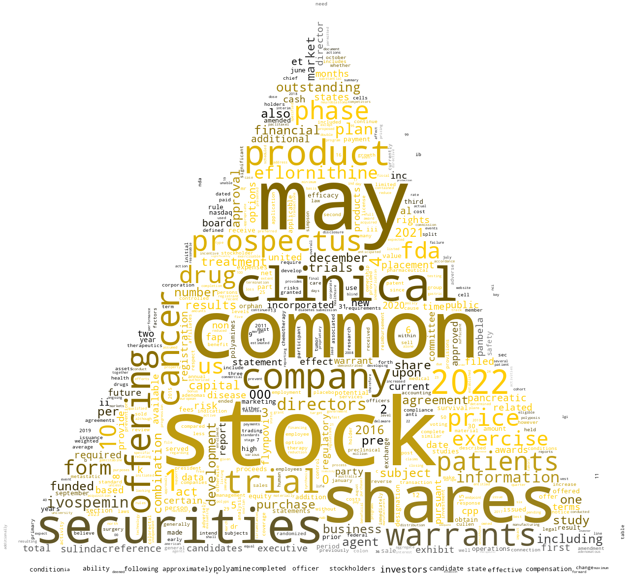 PanbelaTherapeuticsInc_S-1_20221219-231808.png