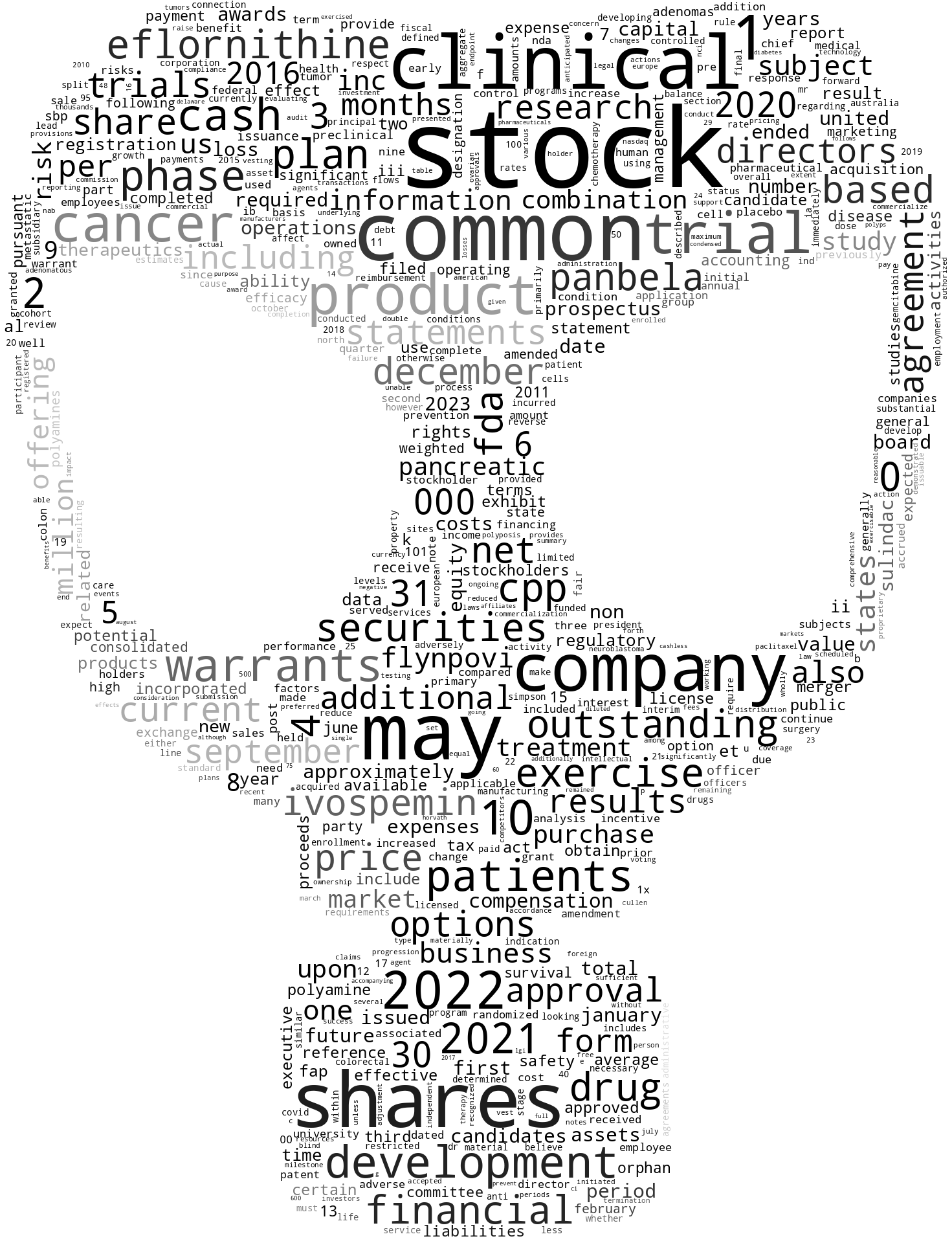 PanbelaTherapeuticsInc_S-1_20230213-231935.png