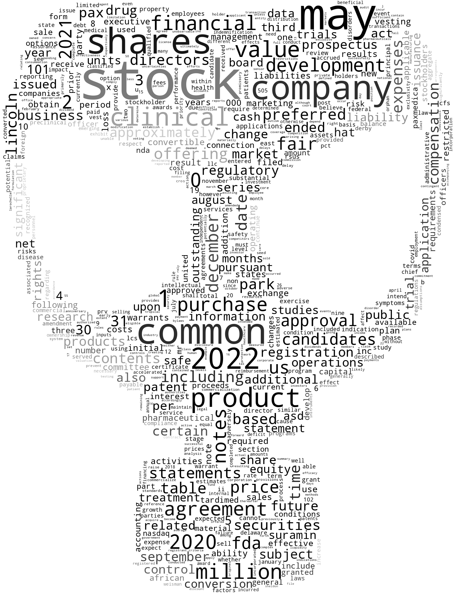 PaxMedicaInc_S-1_20221220-231902.png