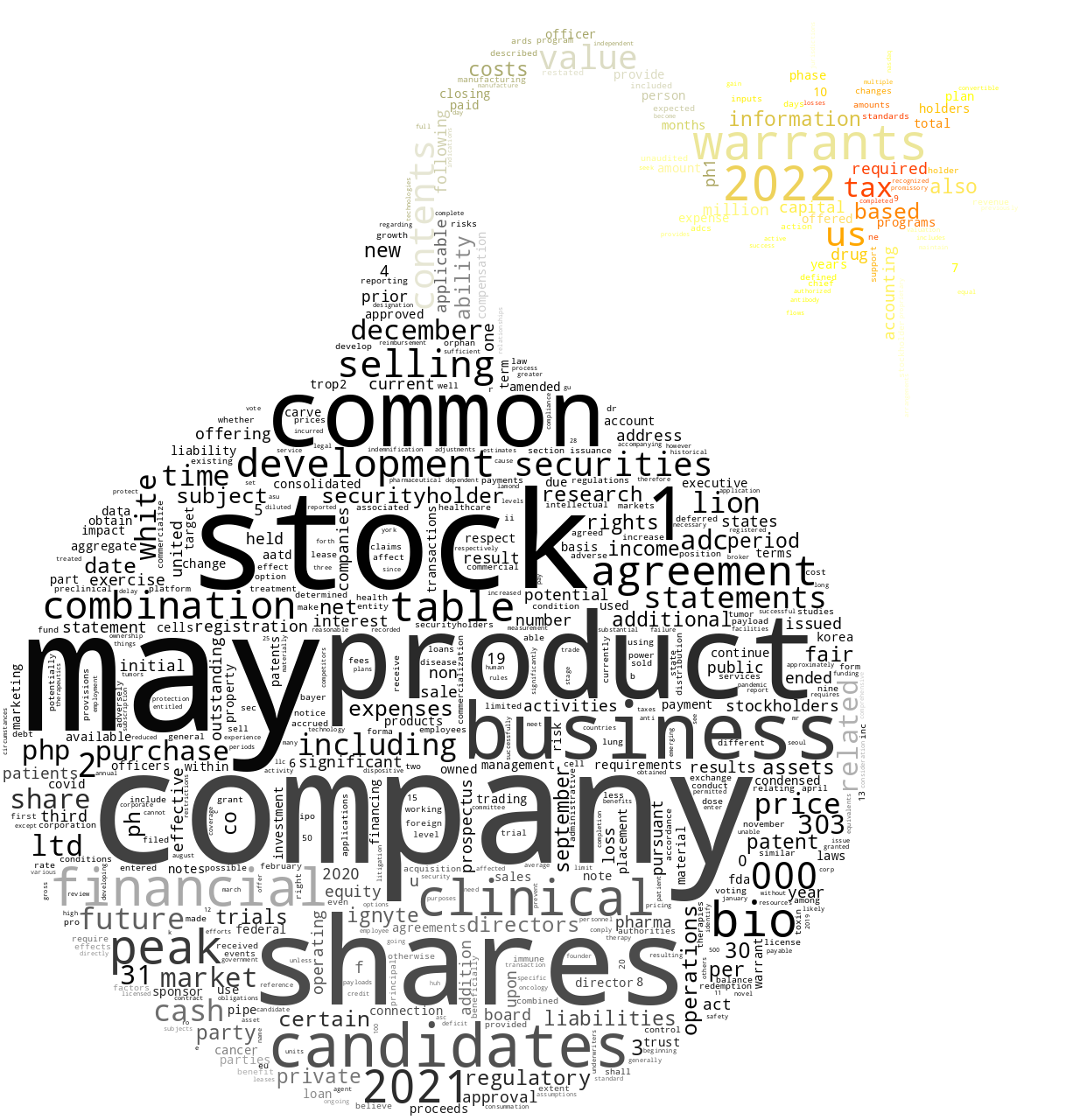 PeakBioInc_S-1_20221216-231925.png