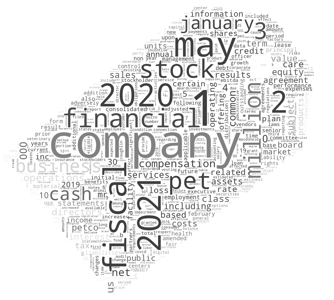 PetcoHealthWellnessCompanyInc_10-K_20210406-232225.png