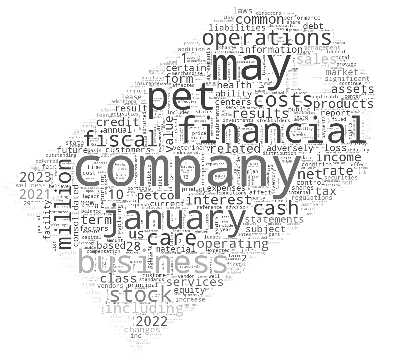 PetcoHealthWellnessCompanyInc_10-K_20230329-232137.png