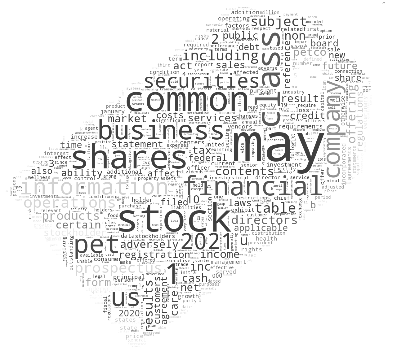 PetcoHealthWellnessCompanyInc_S-1_20210525-232545.png