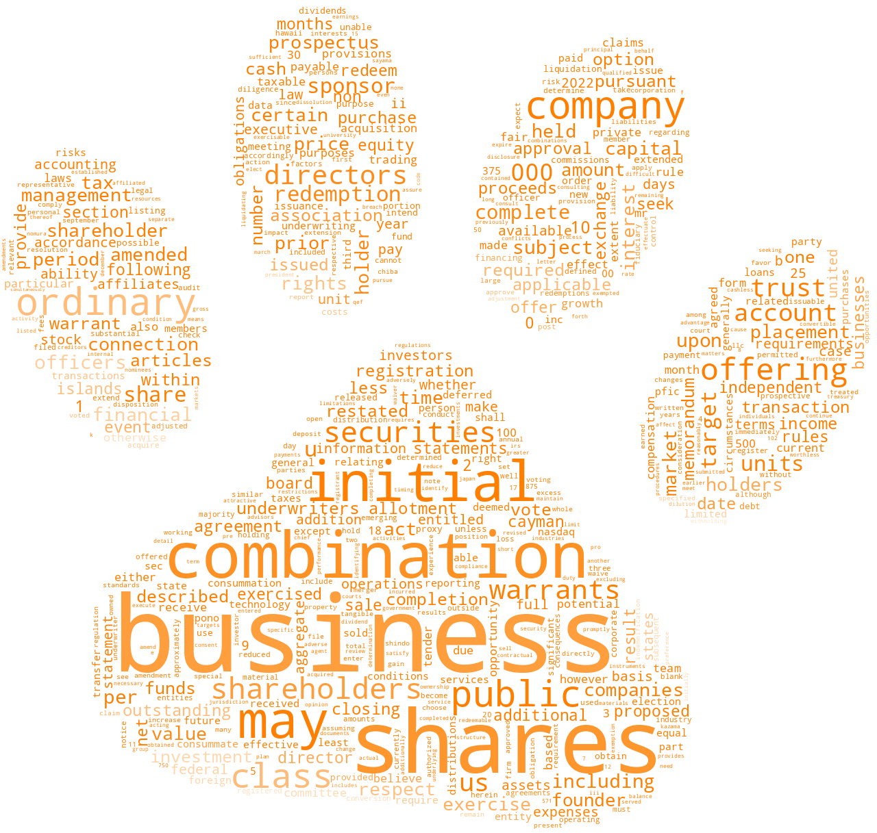 PonoCapitalThreeInc_S-1_20221111-232142.png
