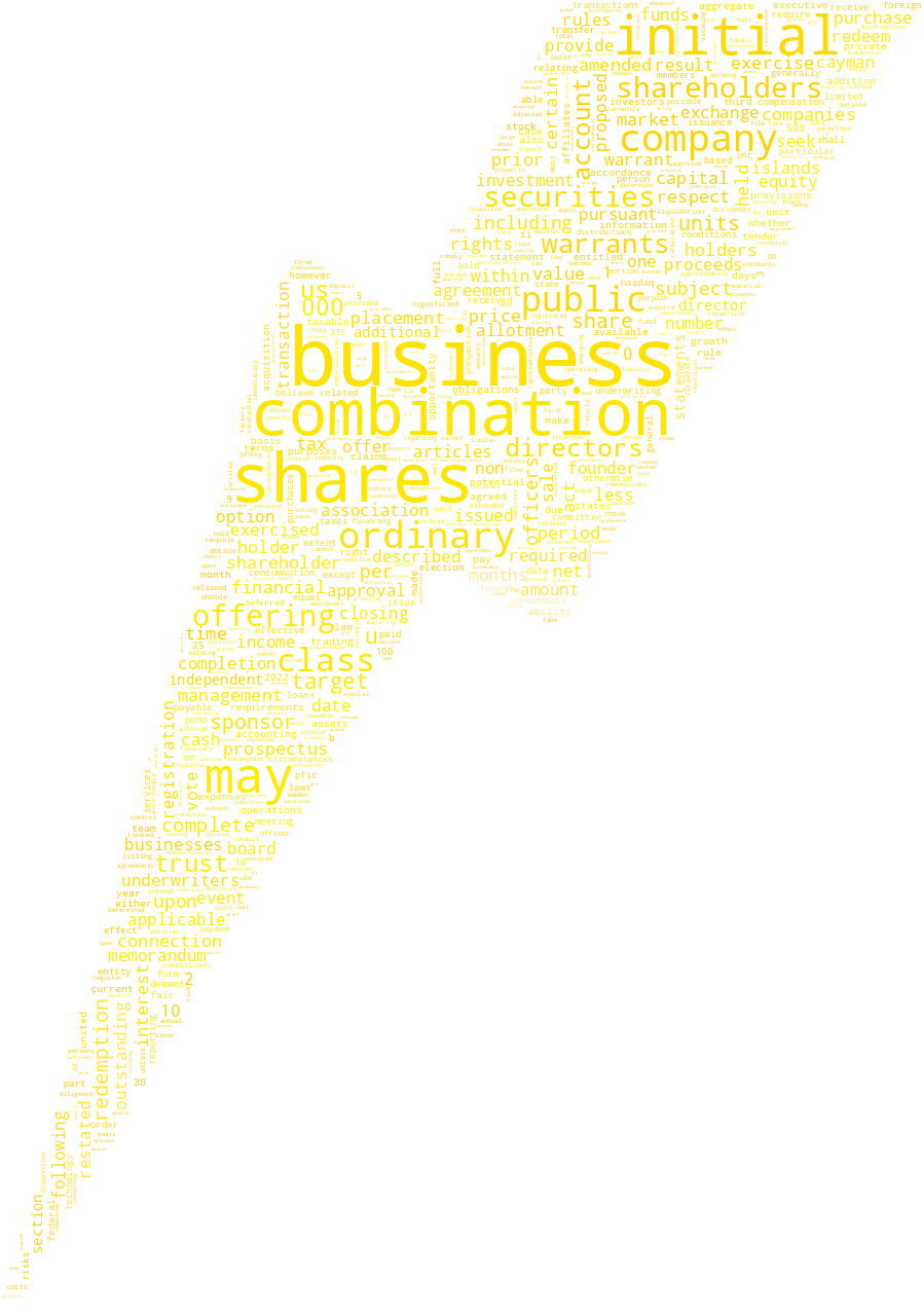 PonoCapitalThreeInc_S-1_20221114-232003.png