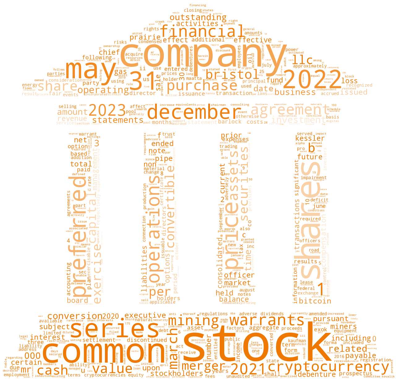 PrairieOperatingCo_S-1_20230621-232046.png