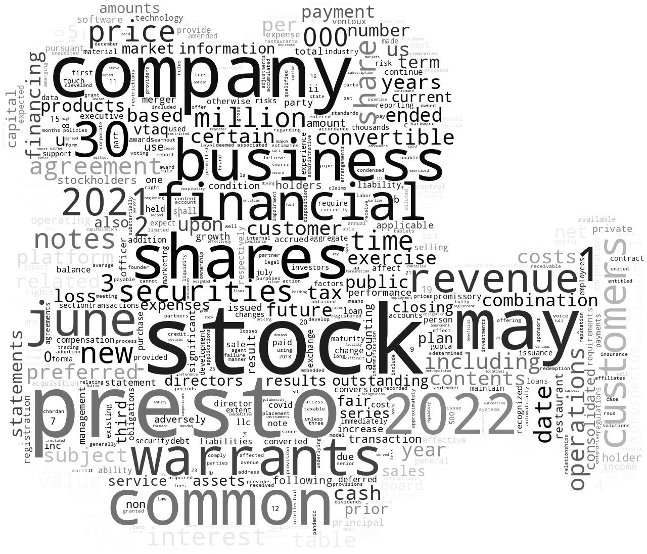 PrestoAutomationInc_S-1_20221024-232941.png