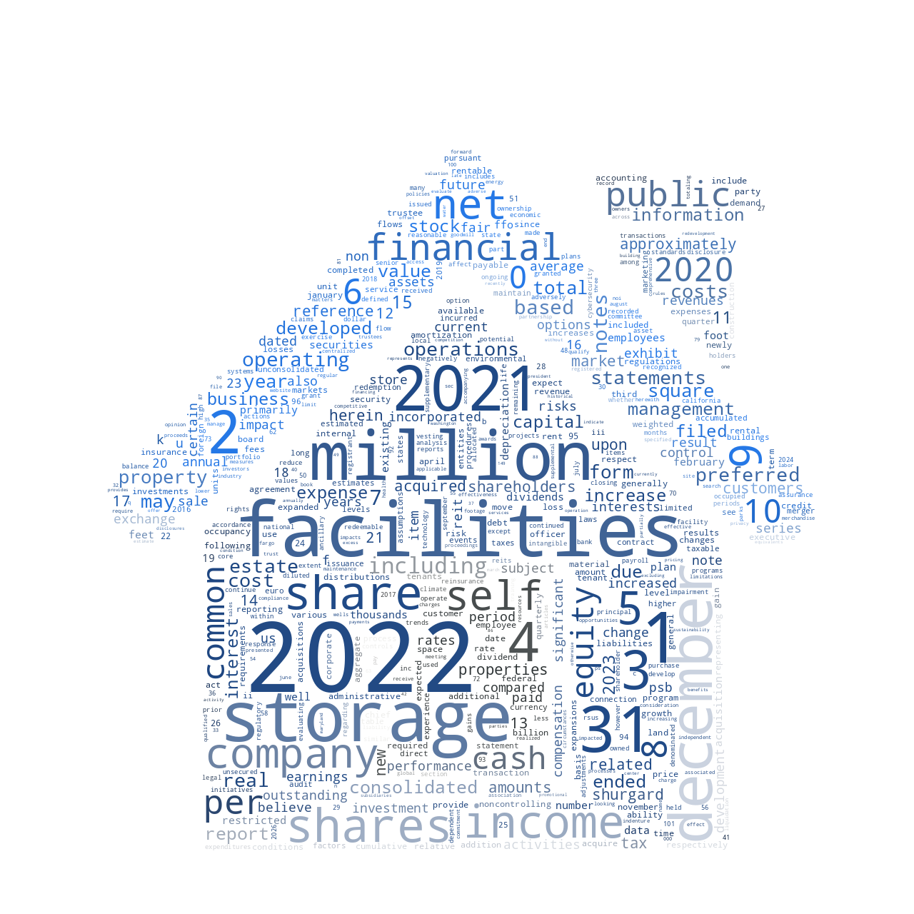 PublicStorage_10-K_20230222-231721.png