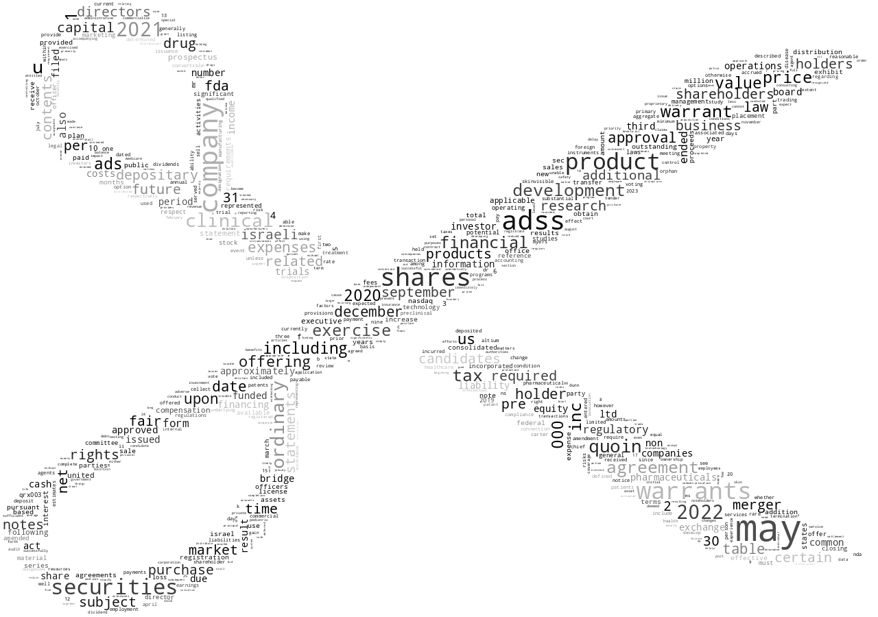 QuoinPharmaceuticalsLtd_S-1_20230206-232903.png