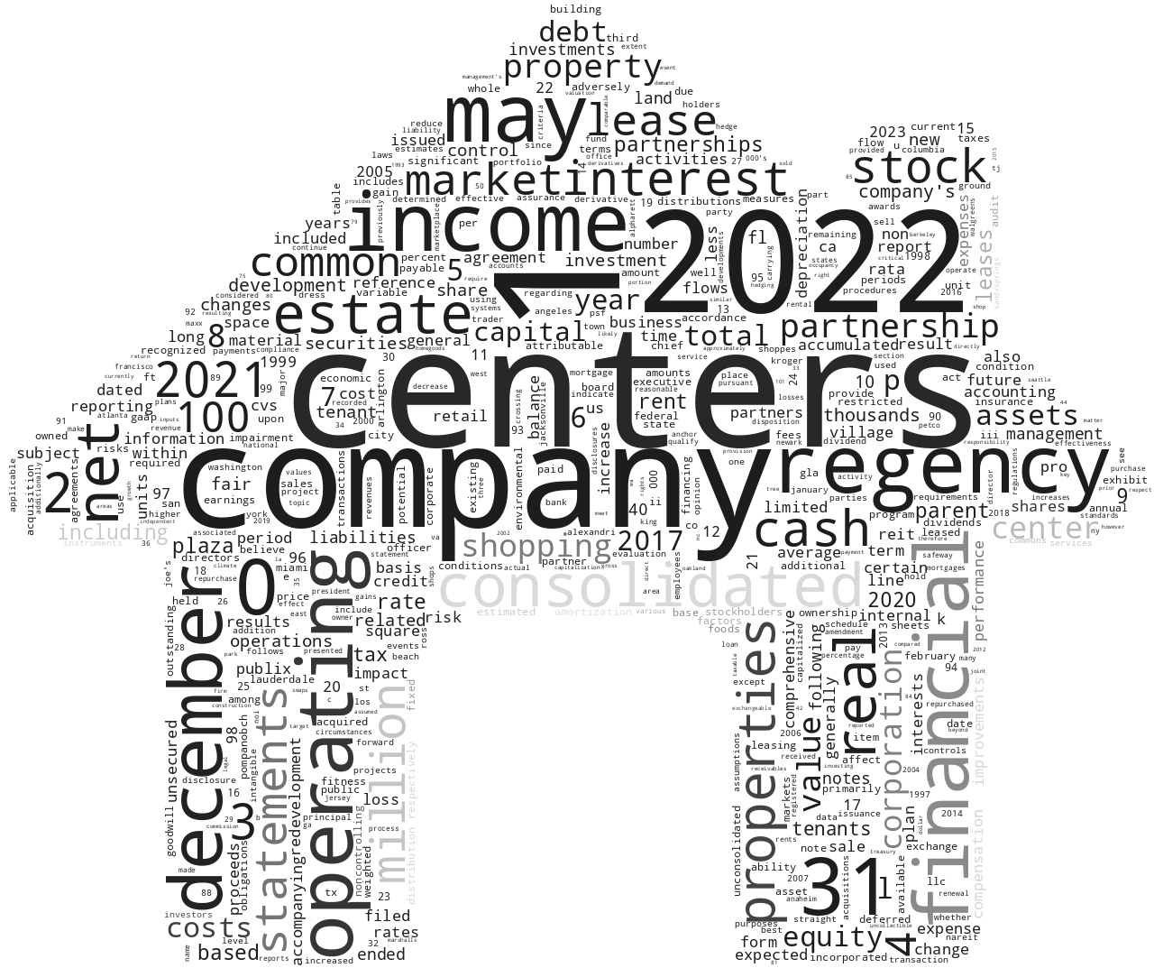 REGENCYCENTERSCORP_10-K_20230221-232105.png