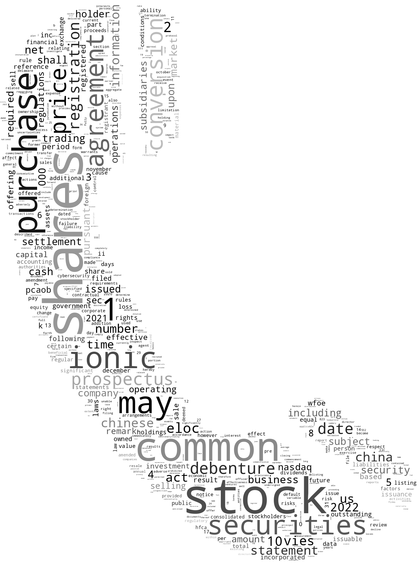 REMARKHOLDINGSINC_S-1_20221108-232523.png