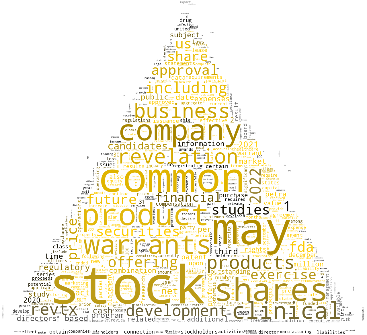REVELATIONBIOSCIENCESINC_S-1_20221130-232113.png