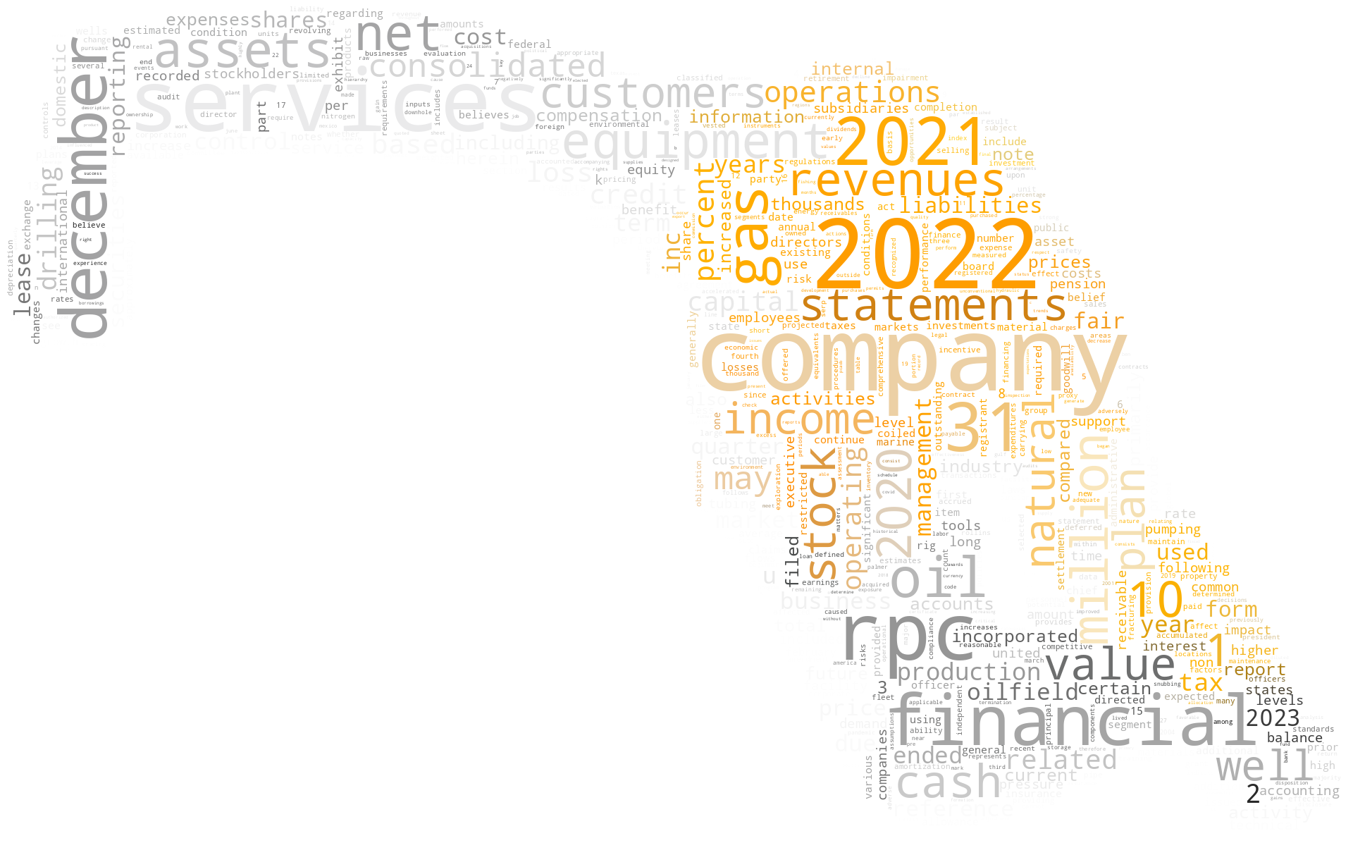 RPCINC_10-K_20230228-231906.png