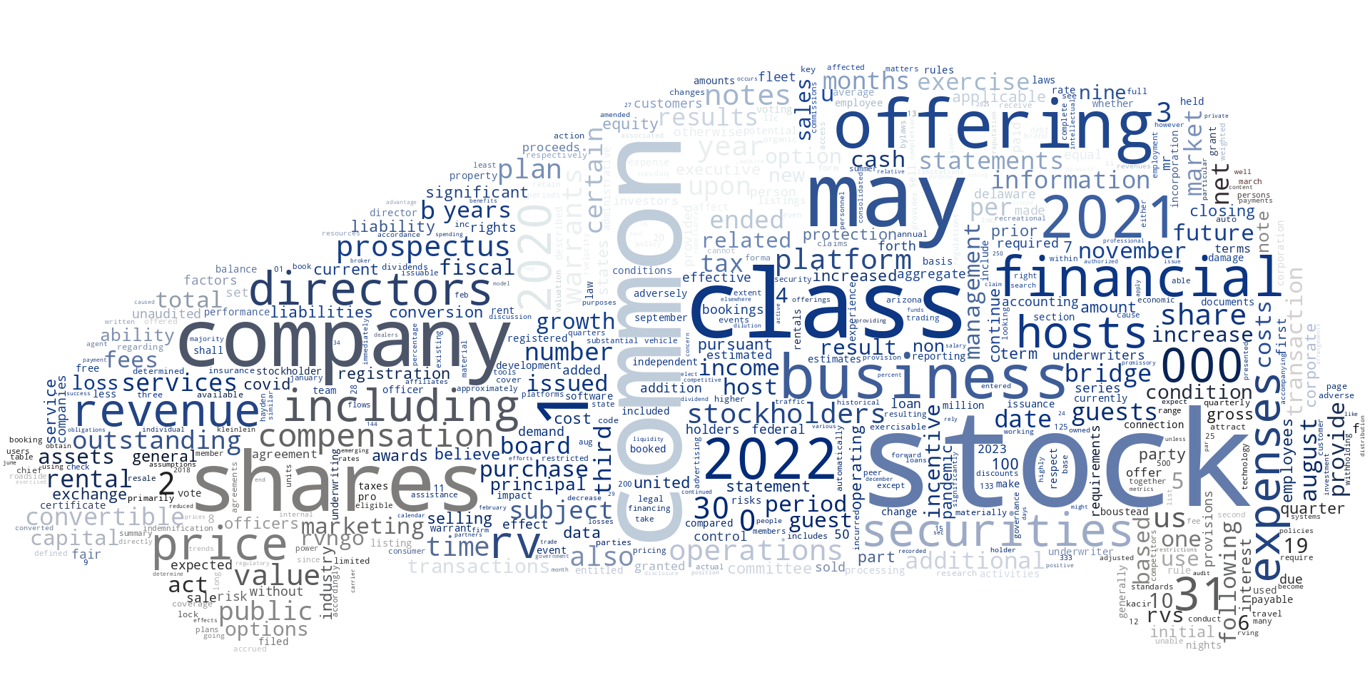 RVELOCITYINC_S-1_20230117-231916.png