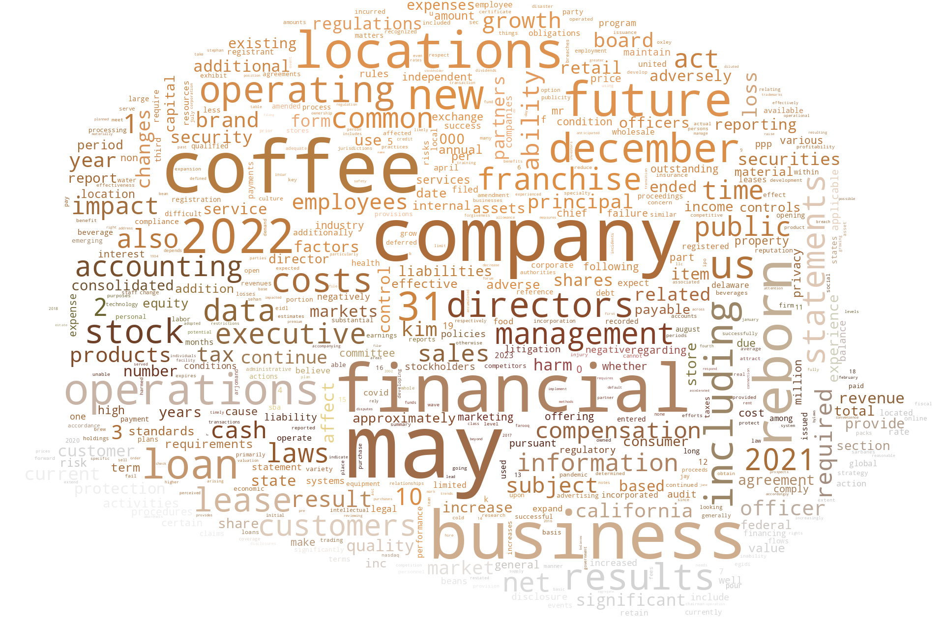 RebornCoffeeInc_10-K_20230412-231819.png